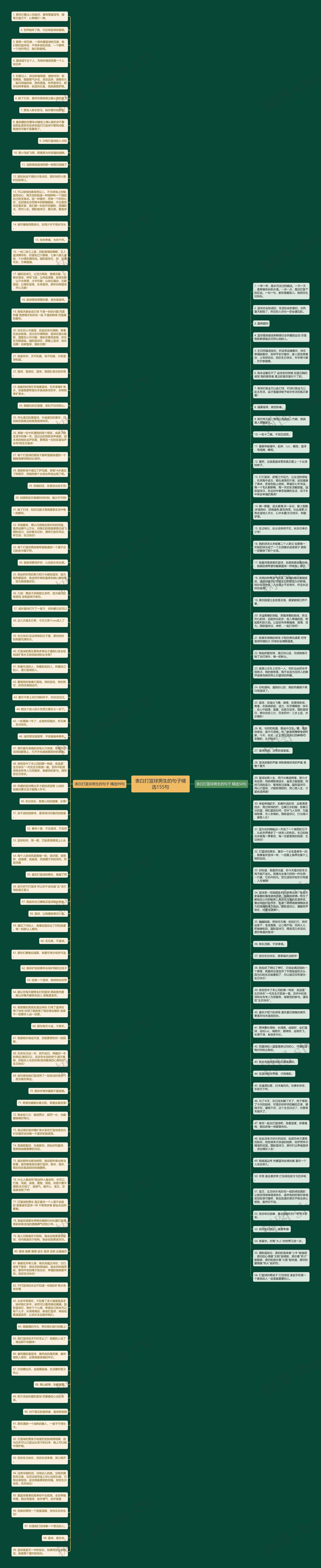 表白打篮球男生的句子精选155句思维导图