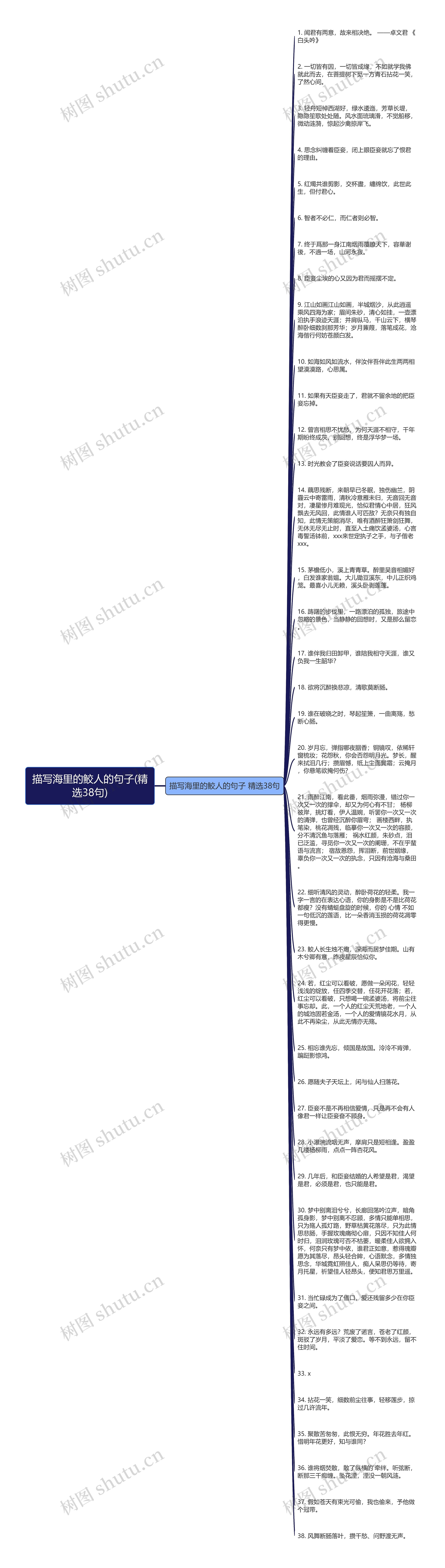 描写海里的鲛人的句子(精选38句)思维导图