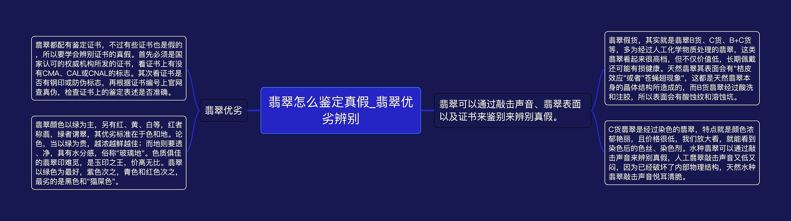 翡翠怎么鉴定真假_翡翠优劣辨别