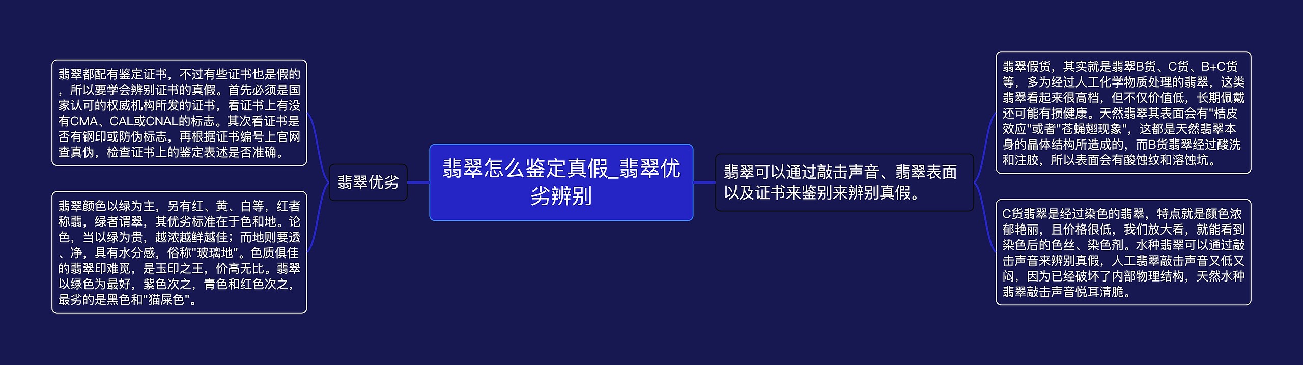 翡翠怎么鉴定真假_翡翠优劣辨别思维导图高清图 翡翠怎么鉴定真假_翡翠优劣辨别思维导图