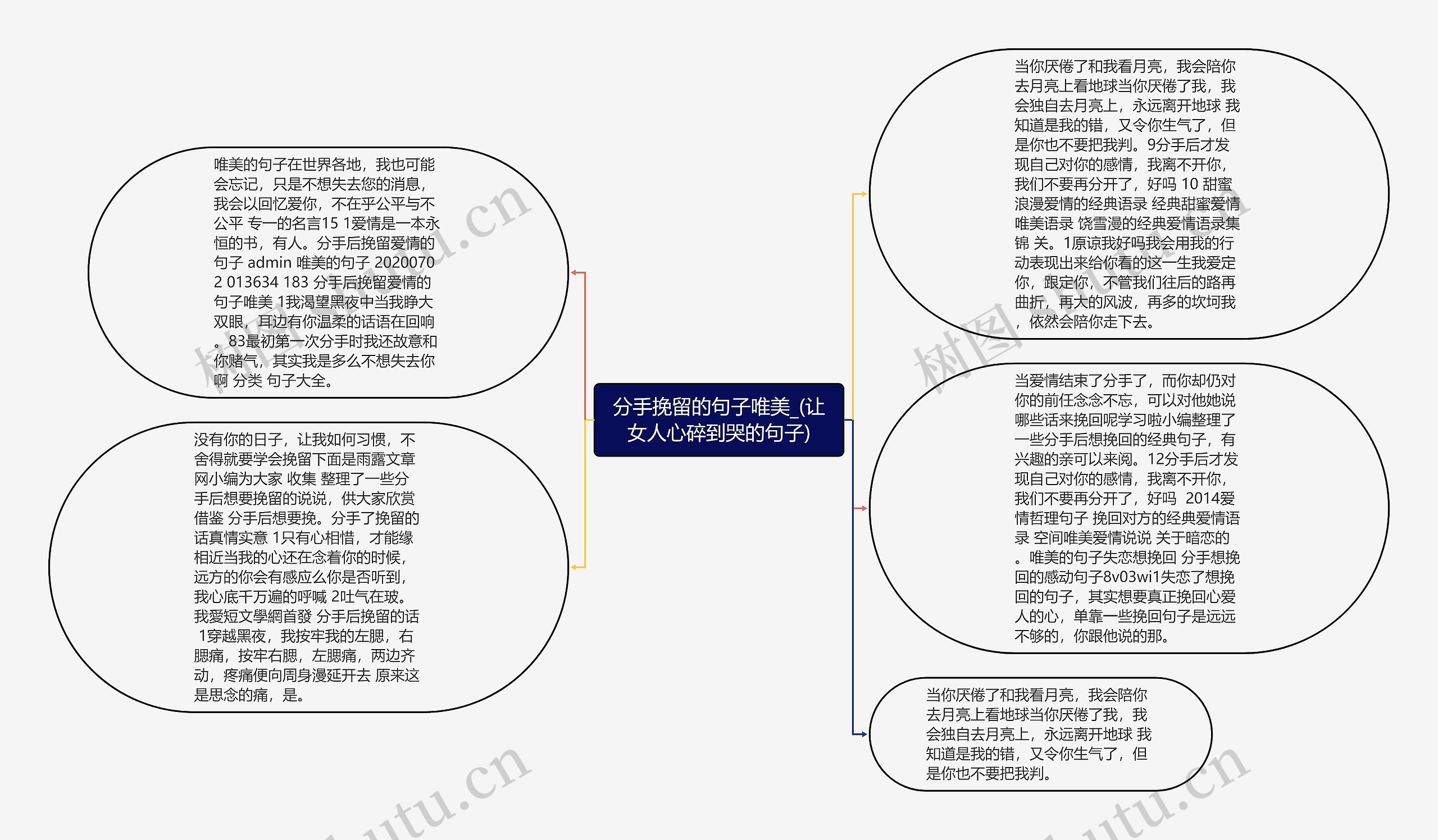 分手挽留的句子唯美_(让女人心碎到哭的句子)思维导图