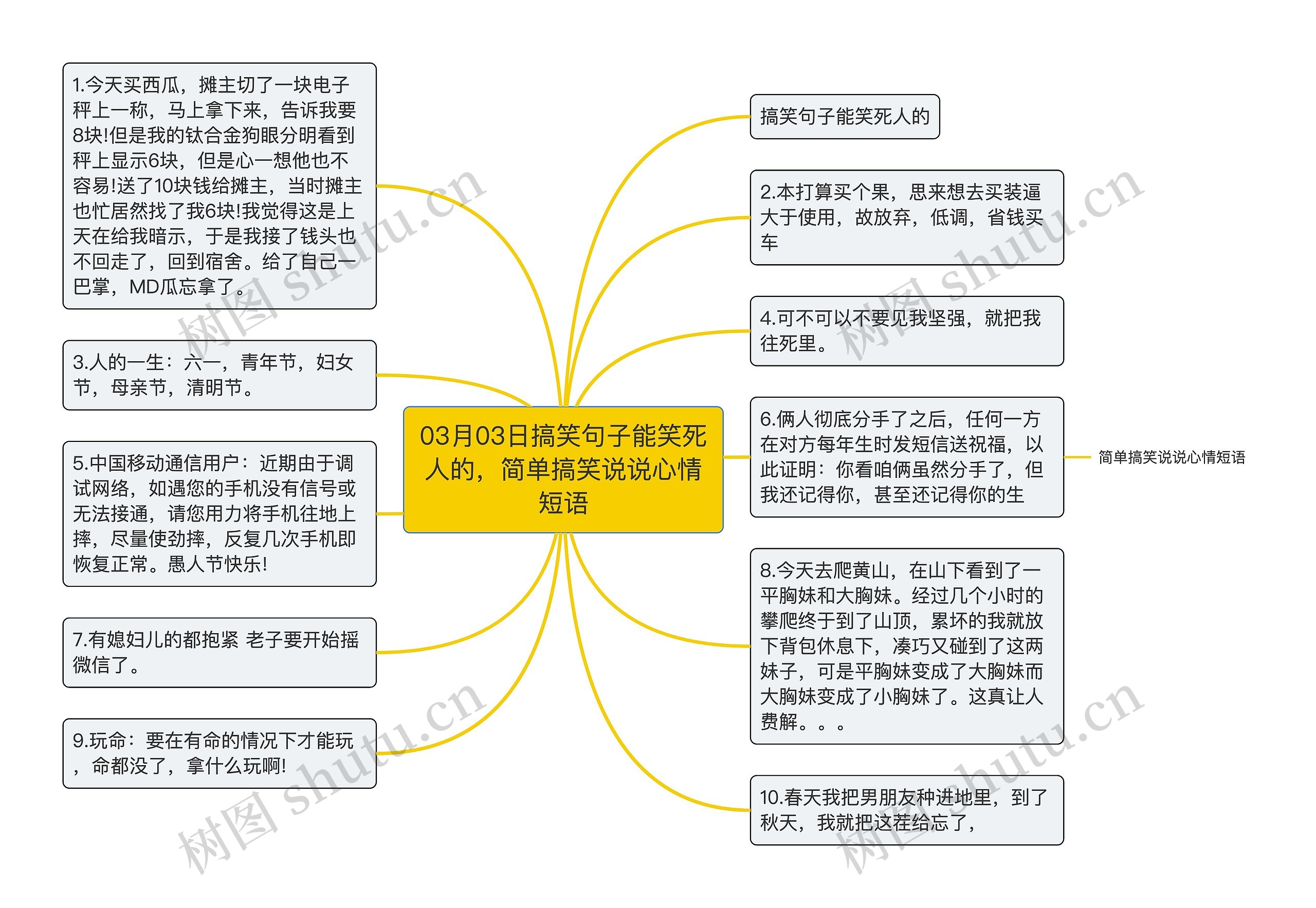 03月03日搞笑句子能笑死人的，简单搞笑说说心情短语思维导图