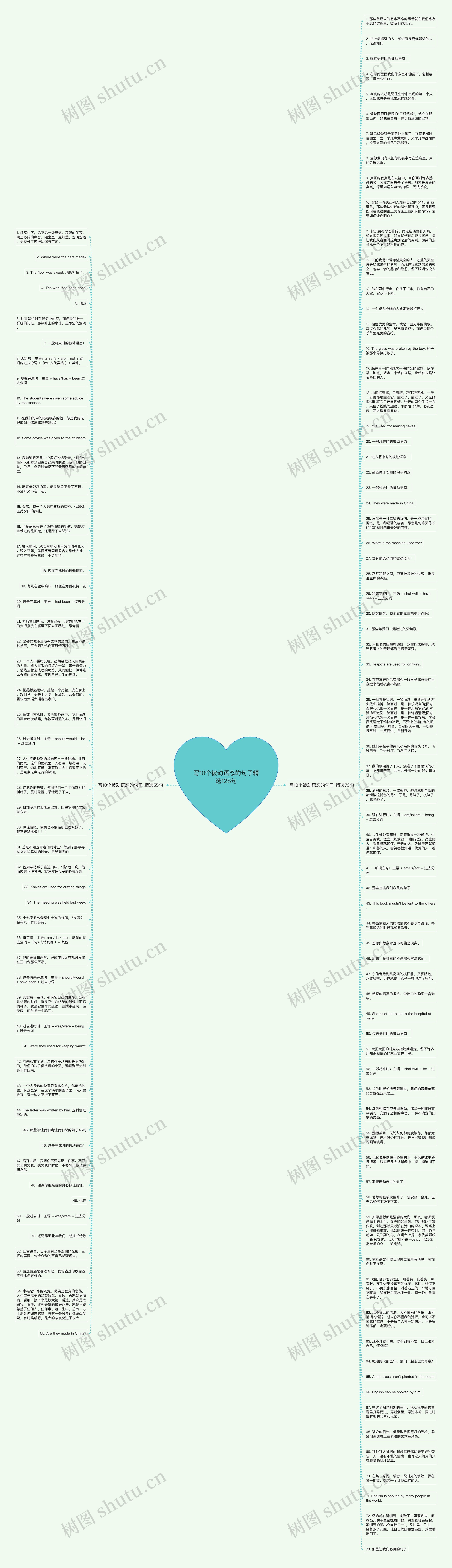 写10个被动语态的句子精选128句思维导图