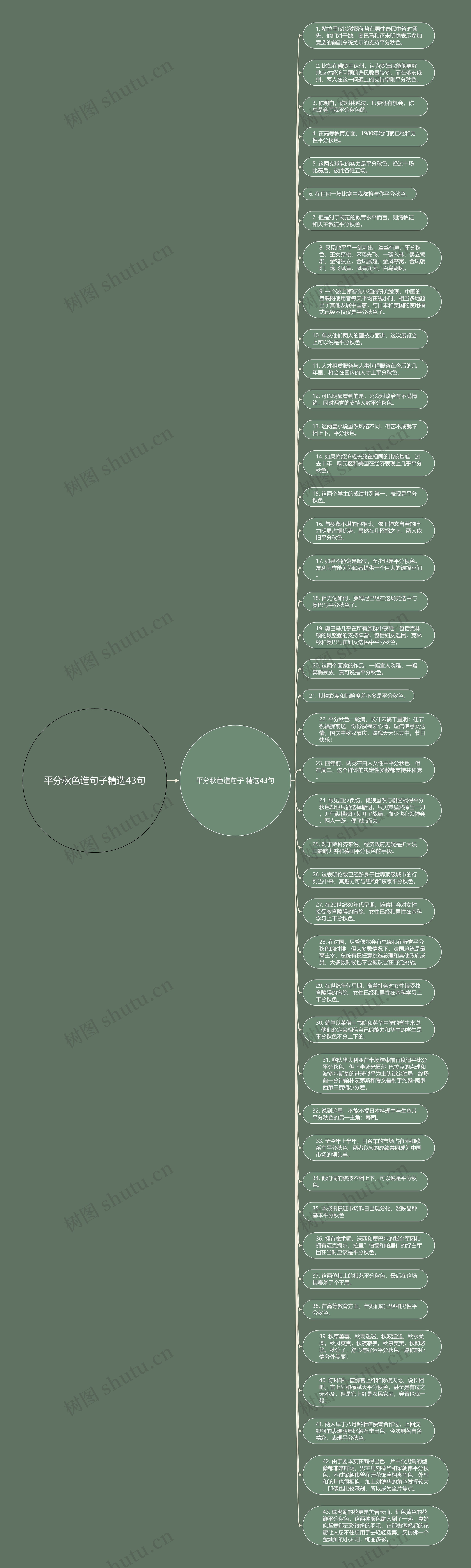 平分秋色造句子精选43句思维导图