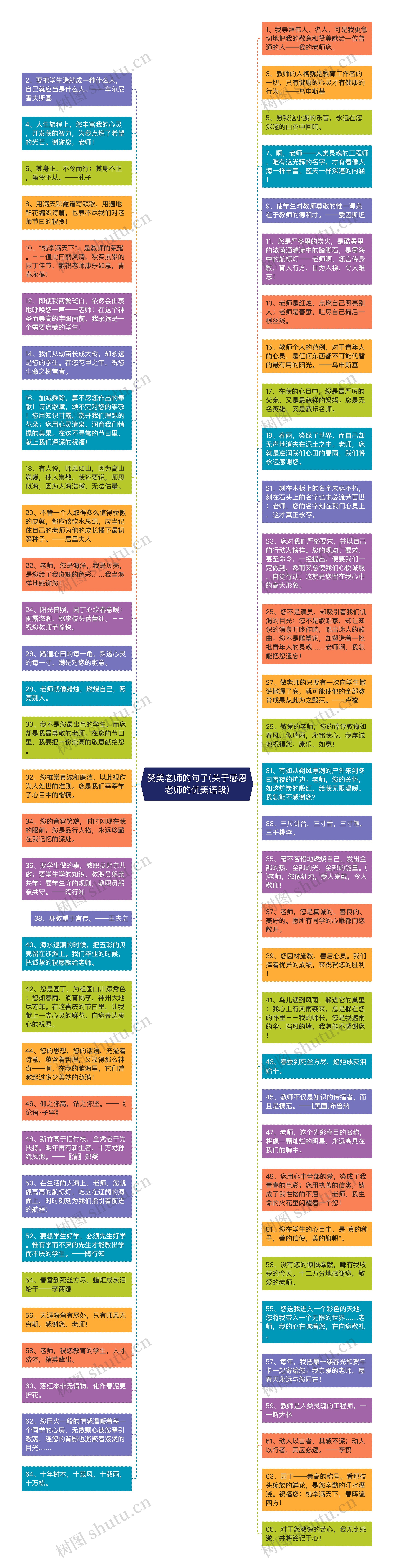 赞美老师的句子(关于感恩老师的优美语段)思维导图