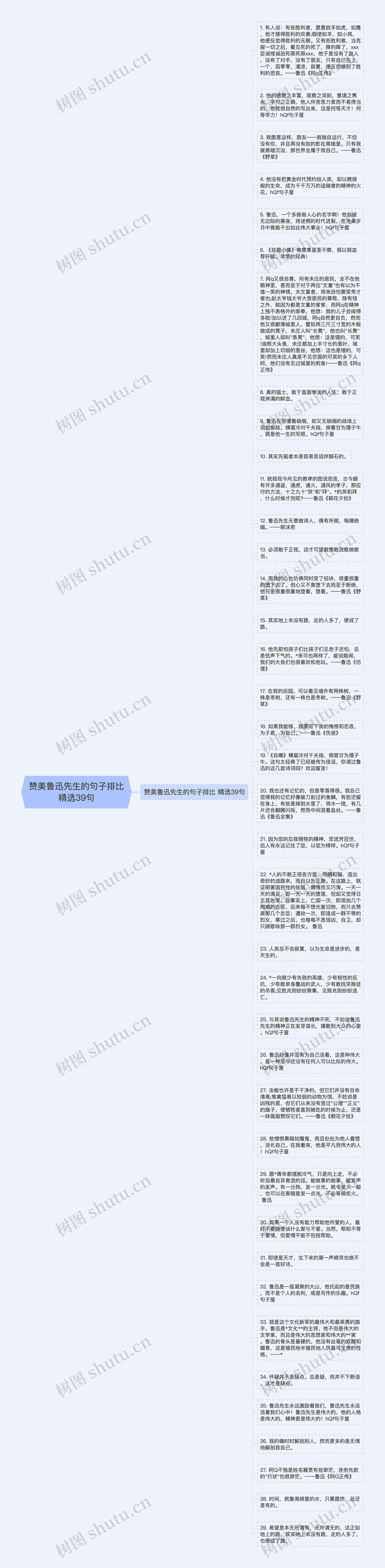 赞美鲁迅先生的句子排比精选39句思维导图