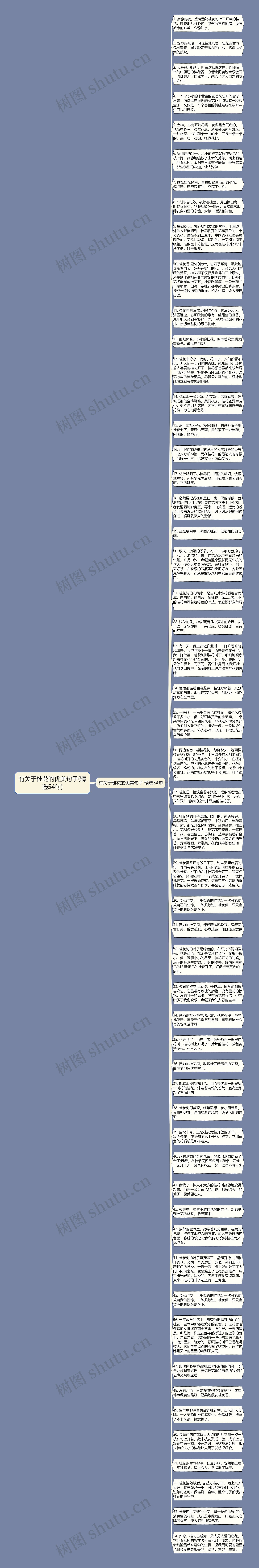 有关于桂花的优美句子(精选54句)思维导图