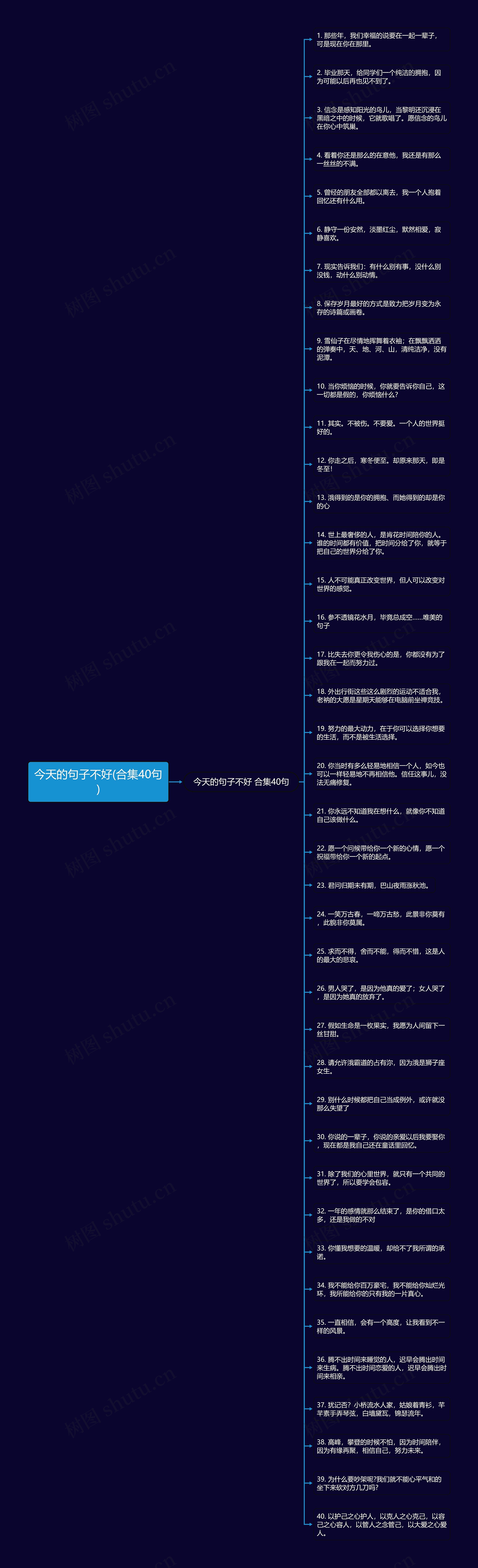 今天的句子不好(合集40句)思维导图