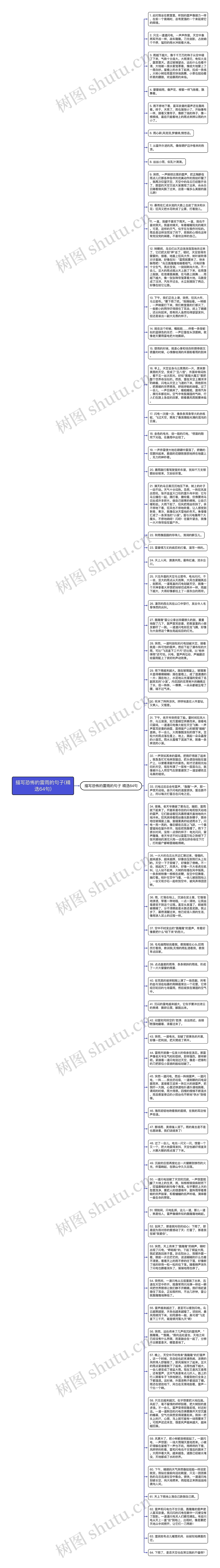 描写恐怖的雷雨的句子(精选64句)思维导图