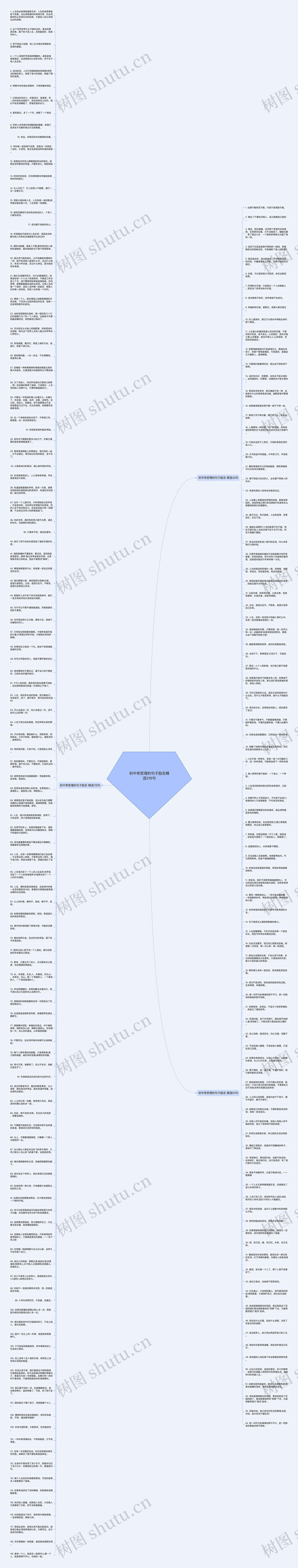 初中有哲理的句子励志精选216句思维导图