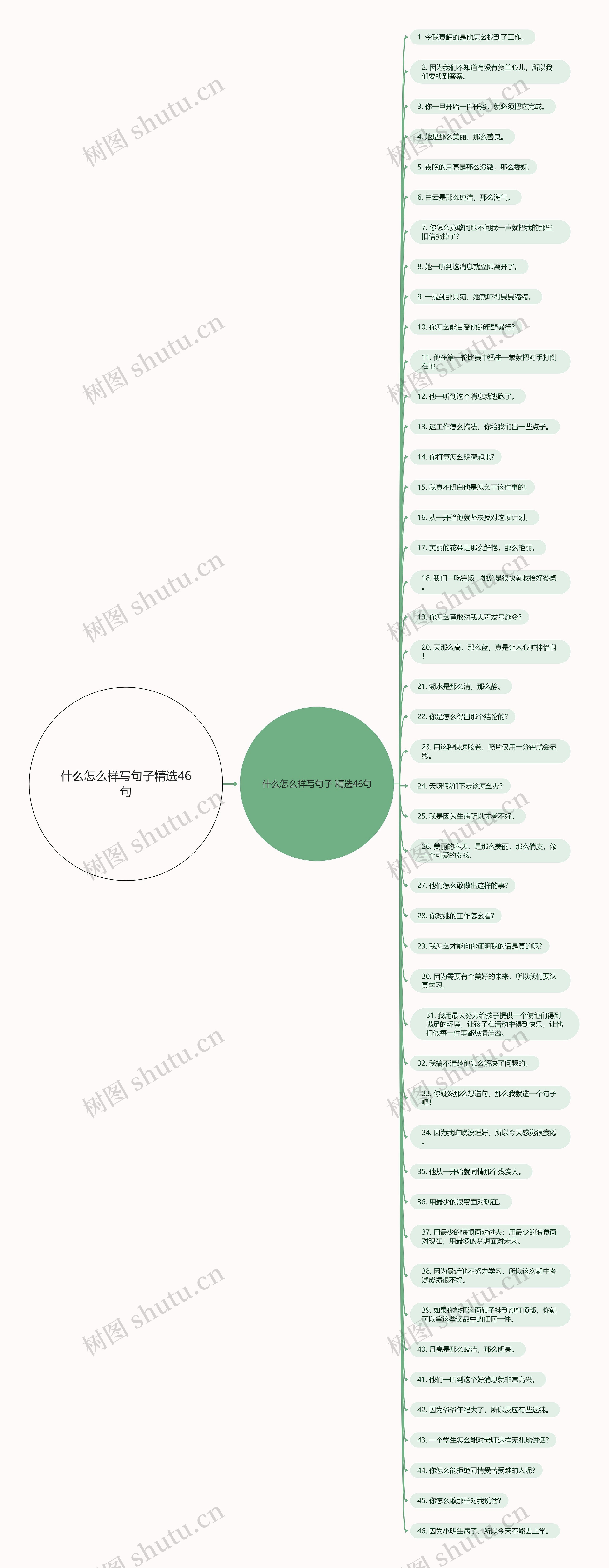 什么怎么样写句子精选46句思维导图