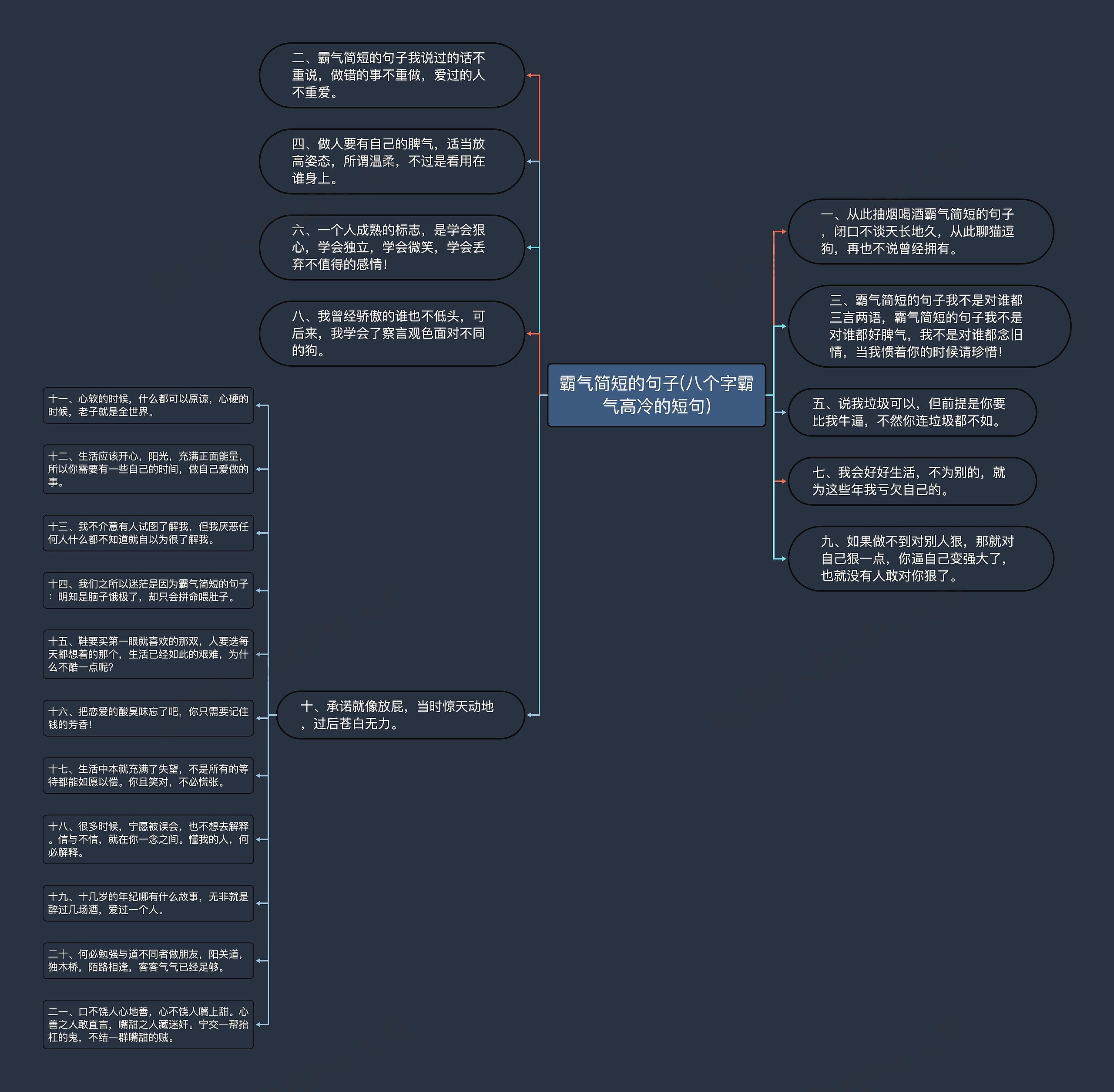 霸气简短的句子(八个字霸气高冷的短句)思维导图