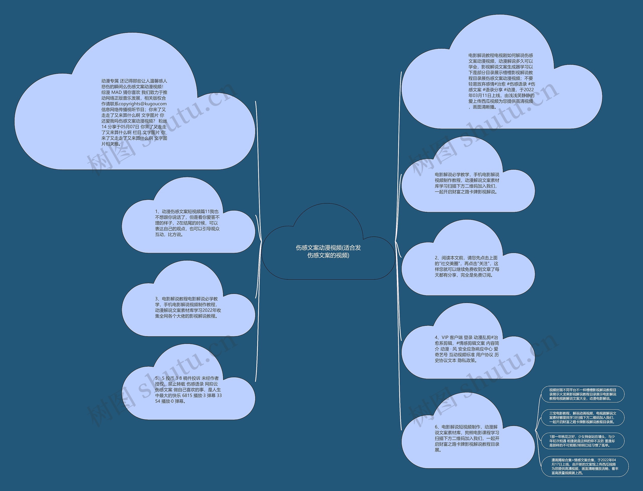 伤感文案动漫视频(适合发伤感文案的视频)思维导图