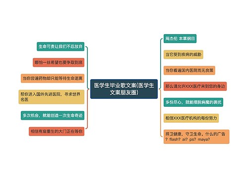 医学生毕业歌文案(医学生文案朋友圈)