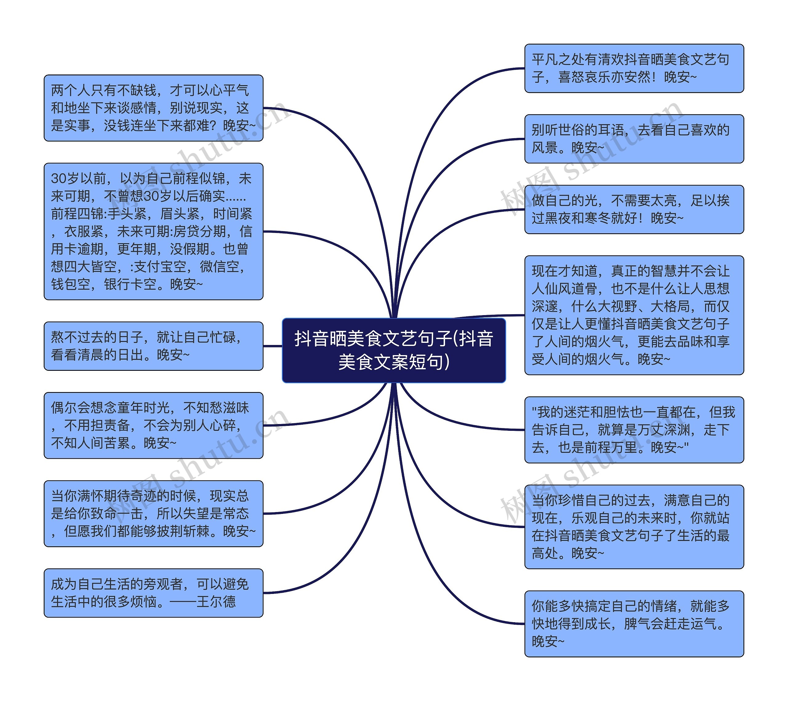 抖音晒美食文艺句子(抖音美食文案短句)思维导图