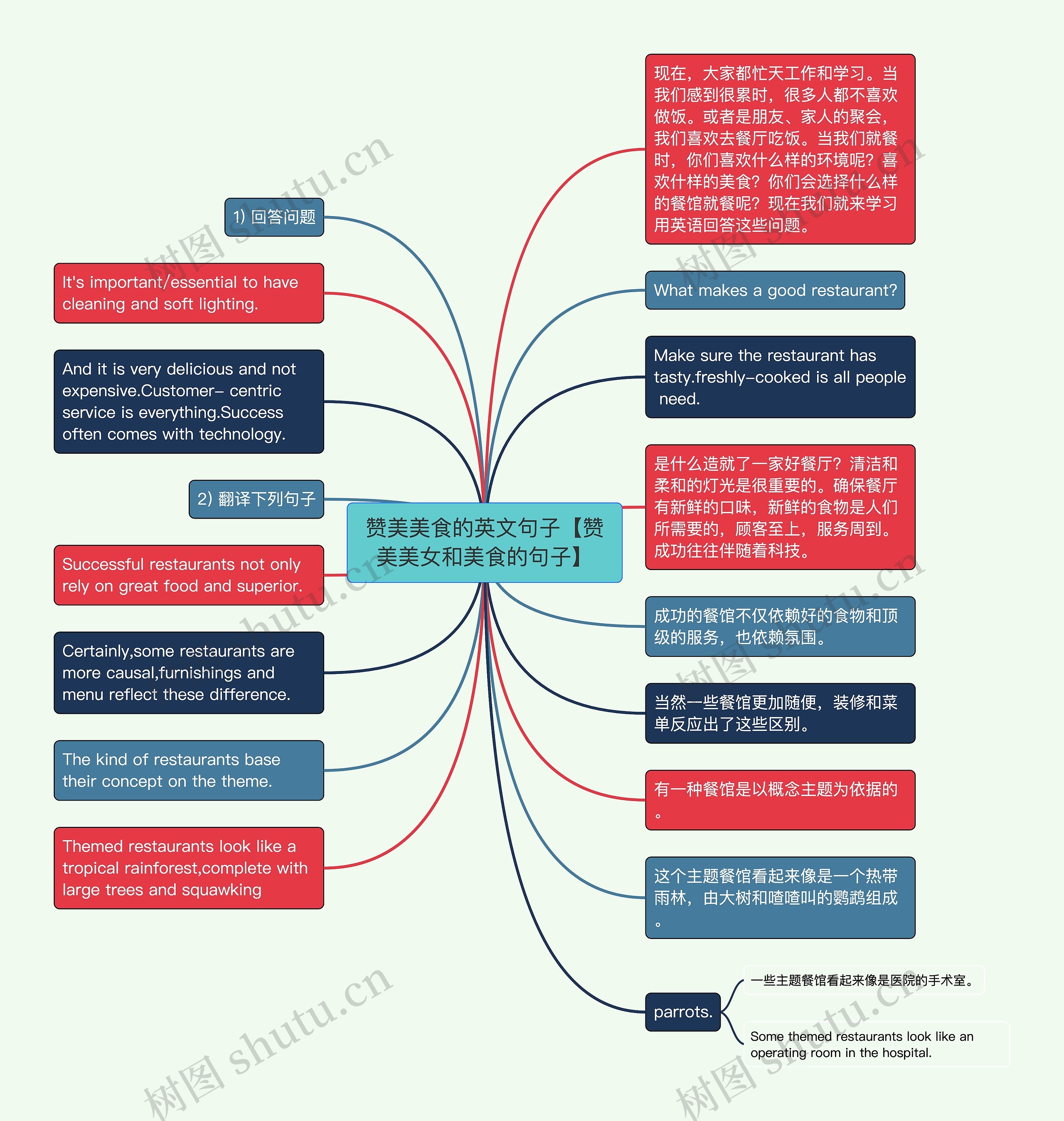 赞美美食的英文句子【赞美美女和美食的句子】