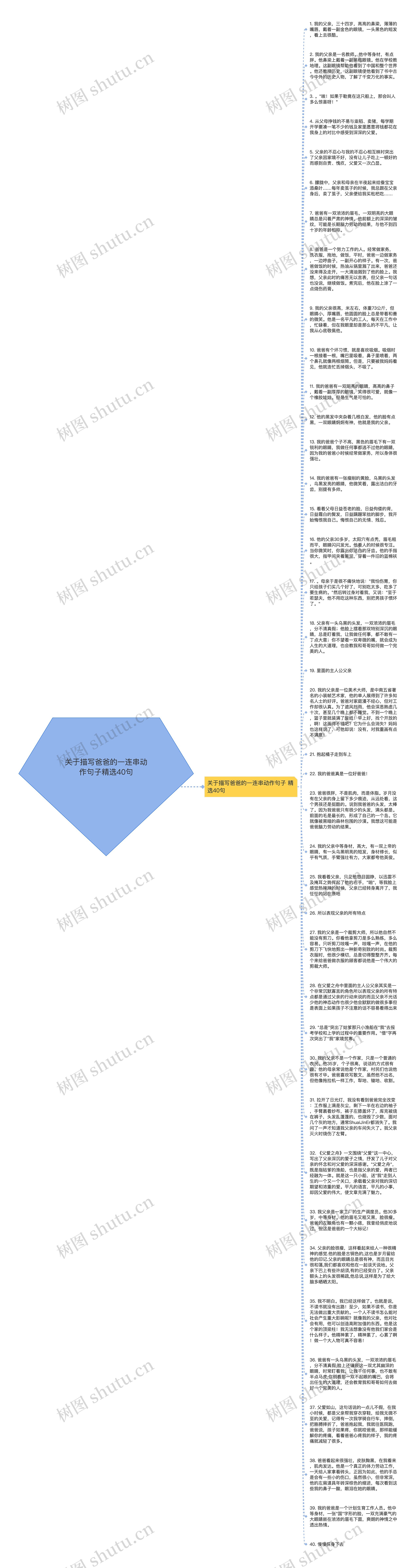 关于描写爸爸的一连串动作句子精选40句思维导图