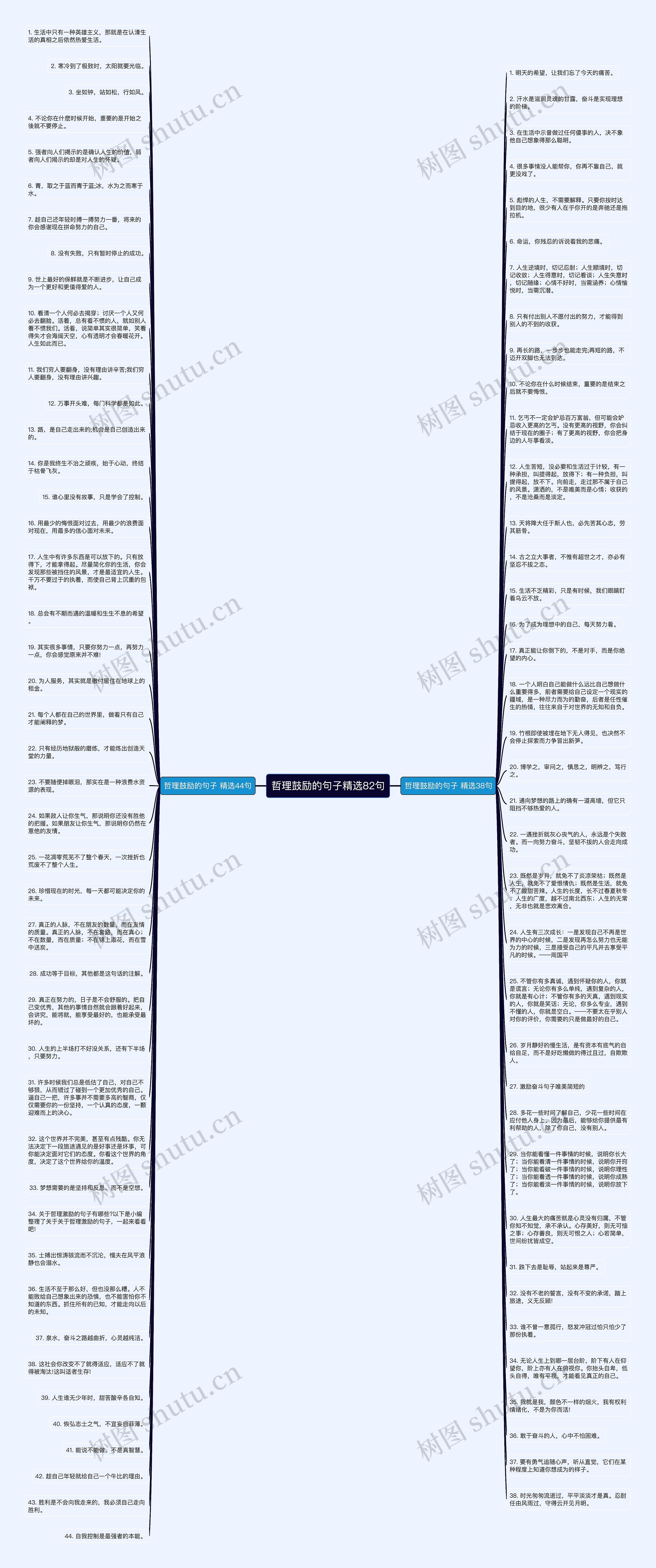 哲理鼓励的句子精选82句思维导图