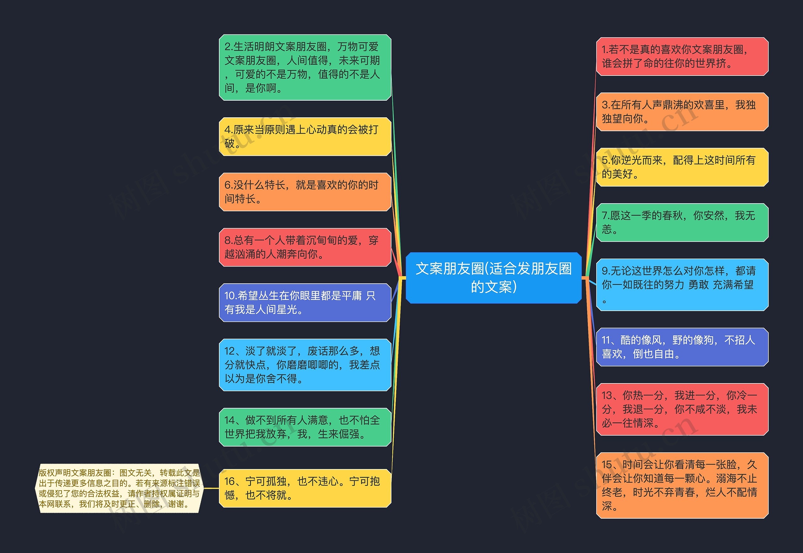 文案朋友圈(适合发朋友圈的文案)思维导图