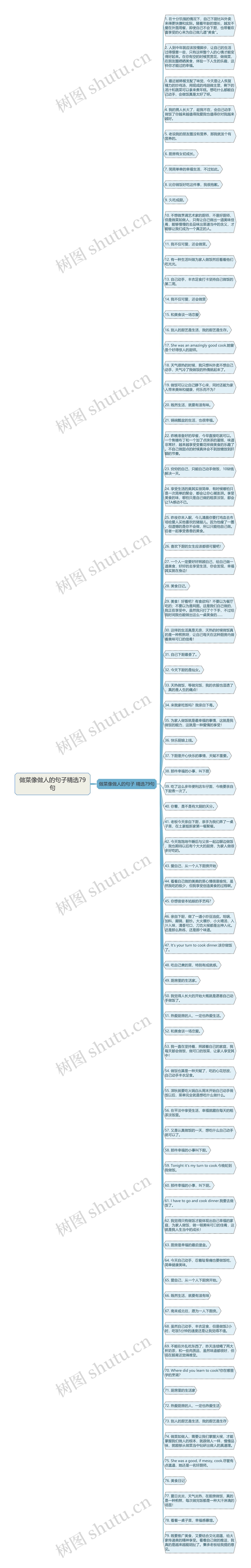 做菜像做人的句子精选79句