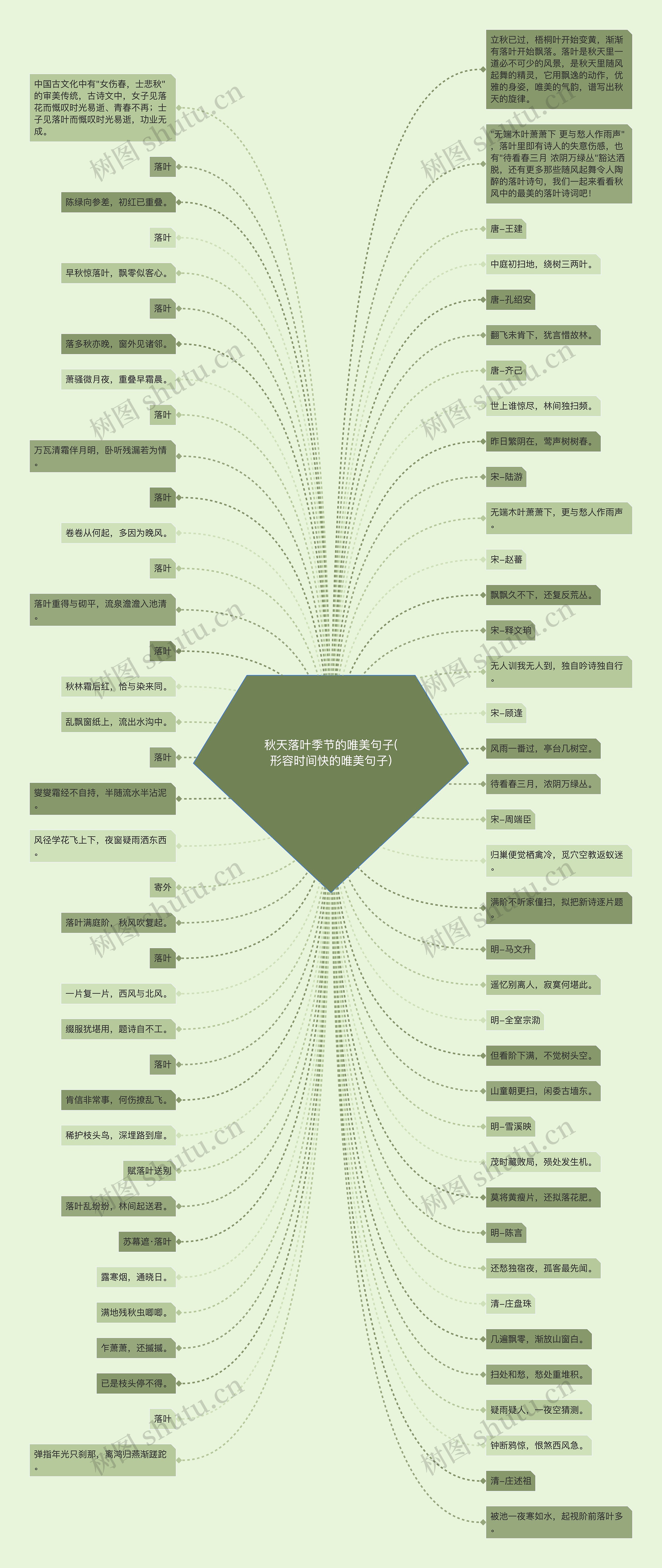 秋天落叶季节的唯美句子(形容时间快的唯美句子)思维导图