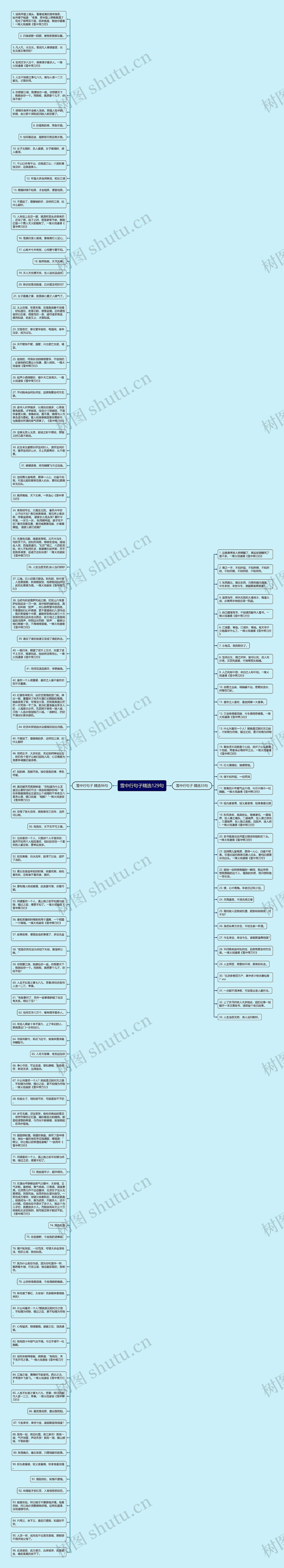 雪中行句子精选129句思维导图