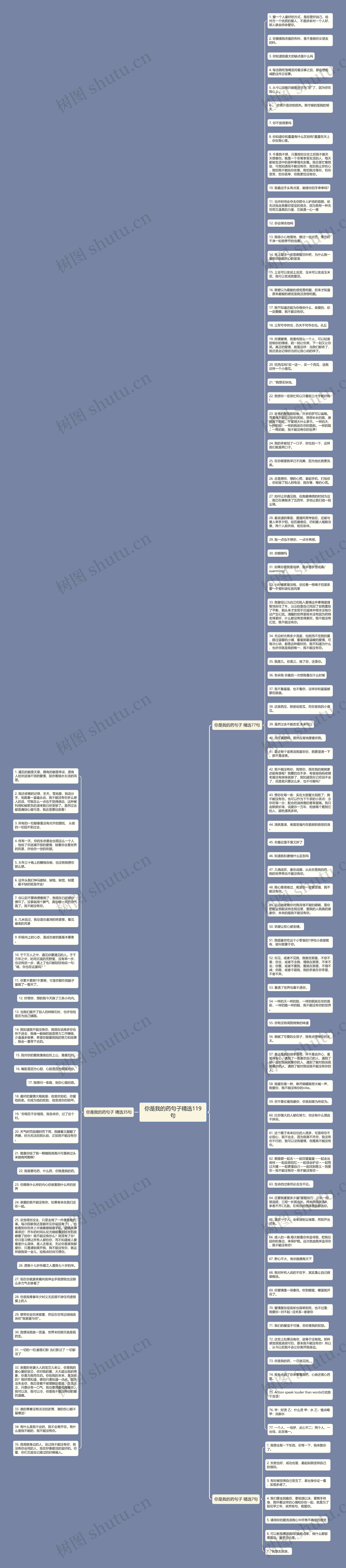 你是我的药句子精选119句思维导图