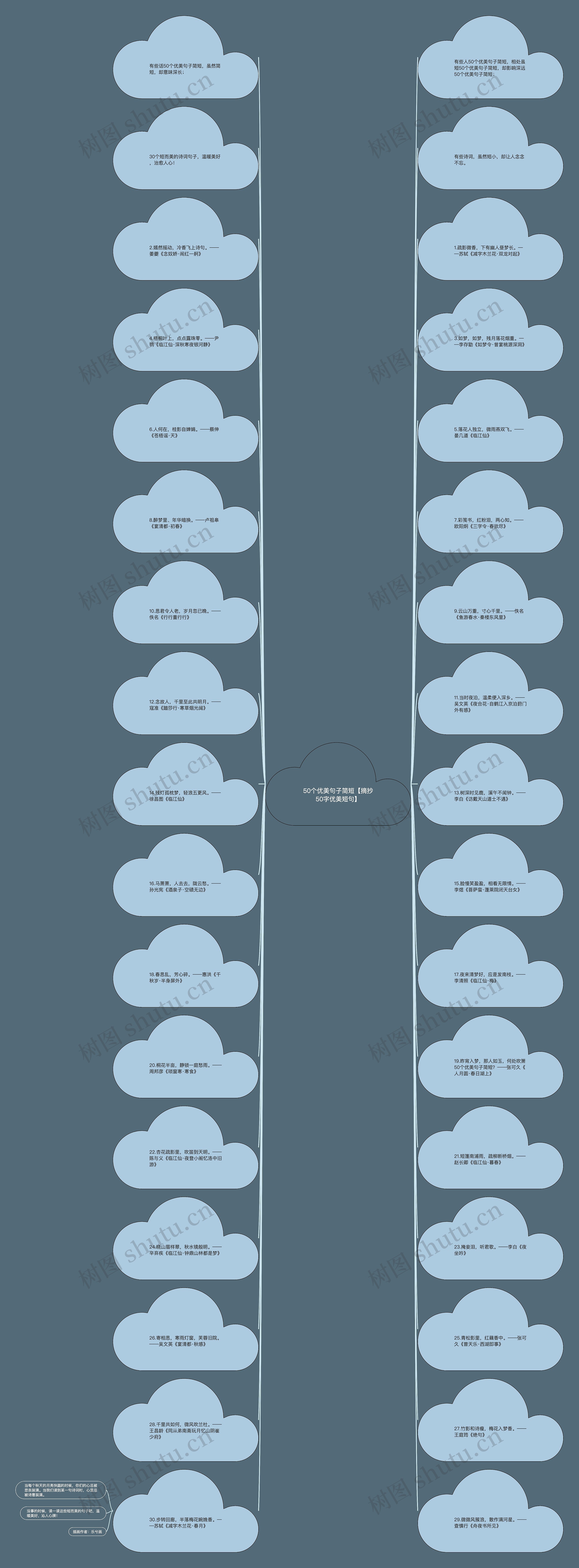 50个优美句子简短【摘抄50字优美短句】思维导图