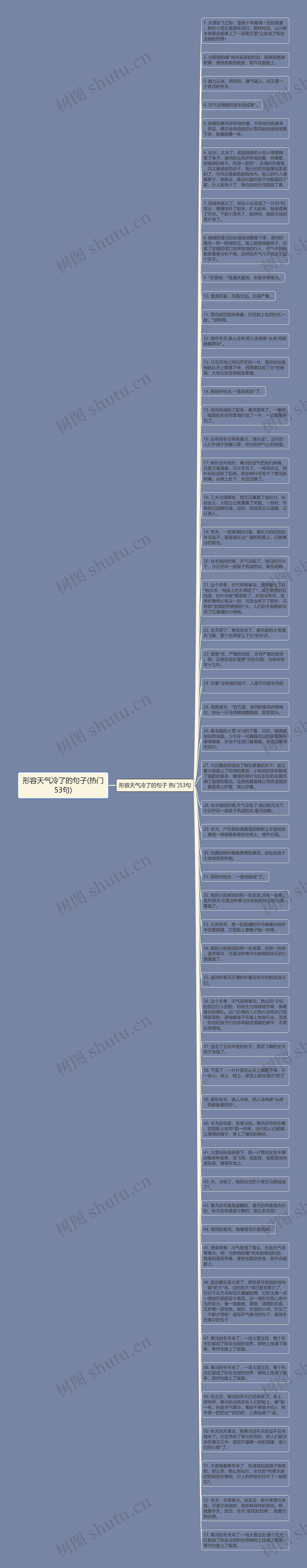 形容天气冷了的句子(热门53句)