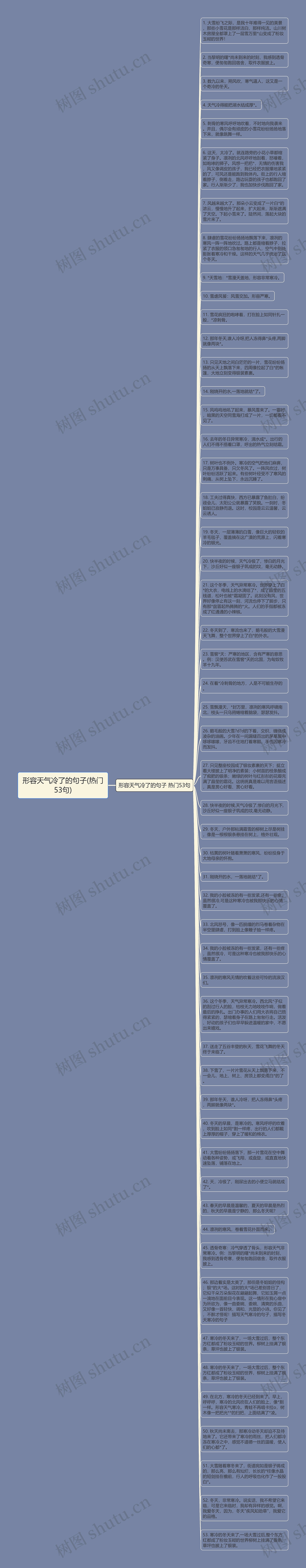 形容天气冷了的句子(热门53句)思维导图