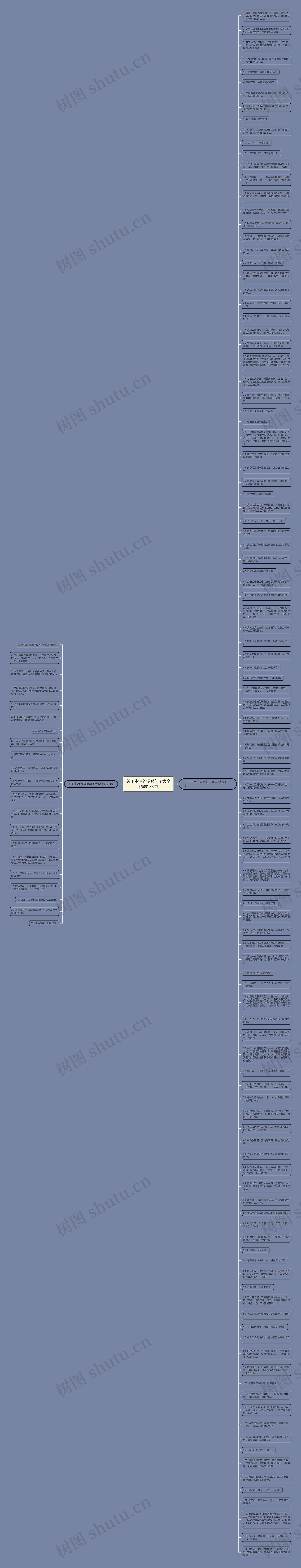 关于生活的温暖句子大全精选133句思维导图
