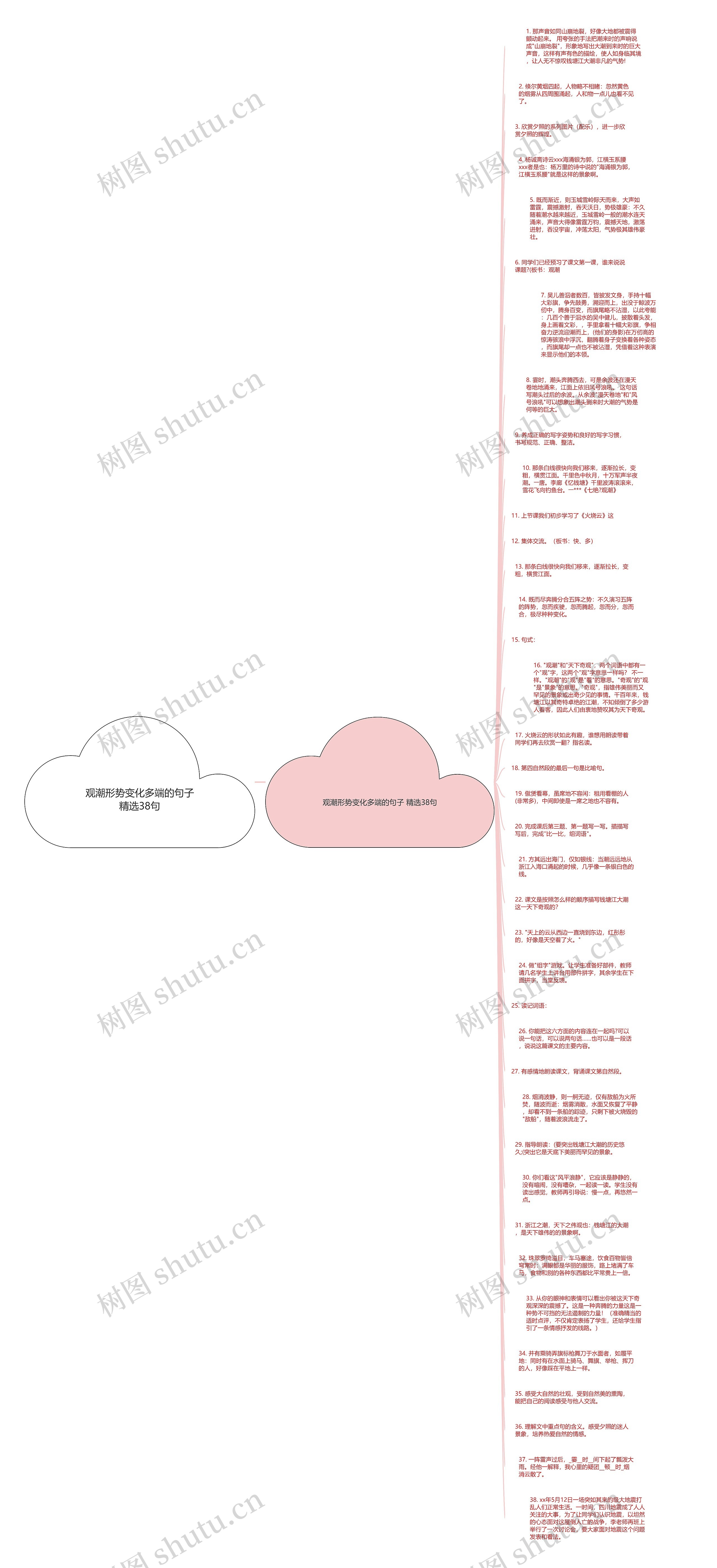 观潮形势变化多端的句子精选38句思维导图