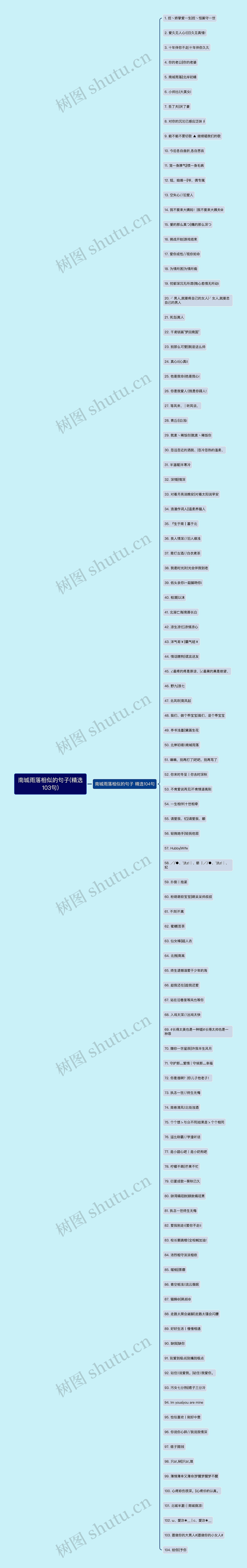 南城雨落相似的句子(精选103句)思维导图