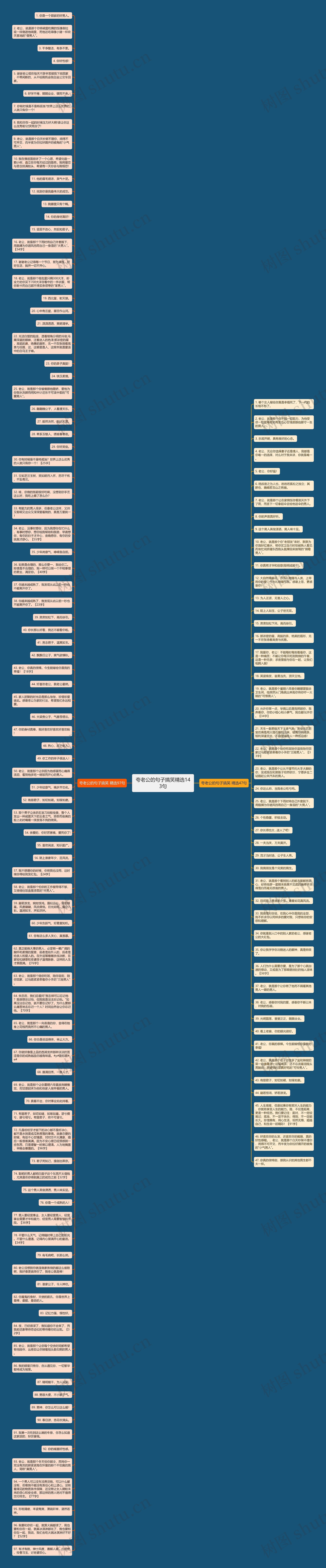 夸老公的句子搞笑精选143句思维导图