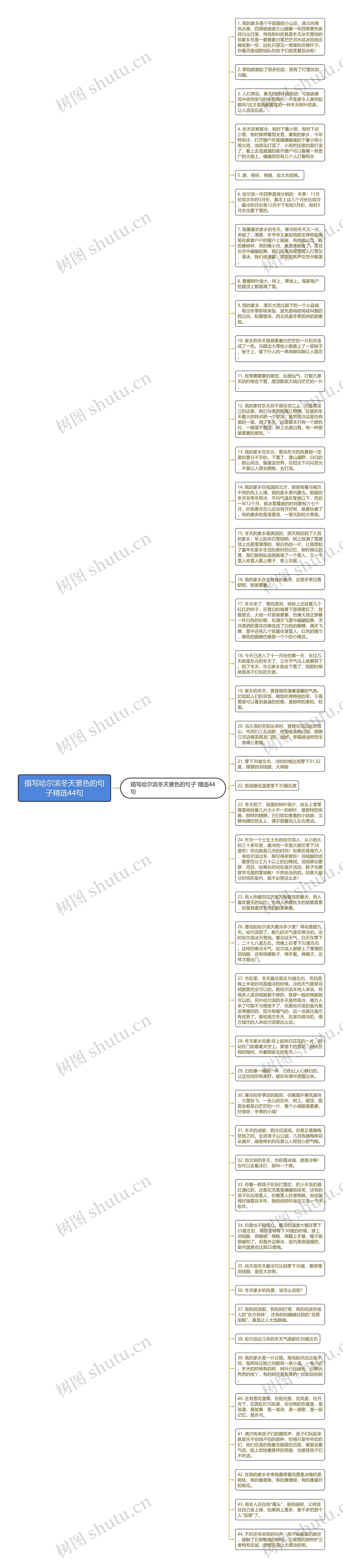 描写哈尔滨冬天景色的句子精选44句思维导图