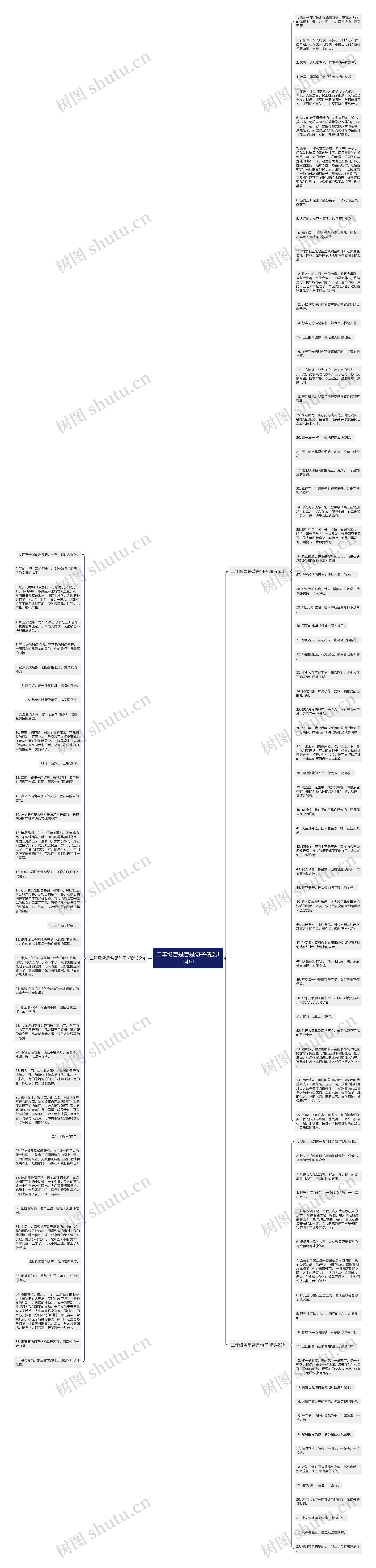 二年级曾是曾是句子精选114句思维导图