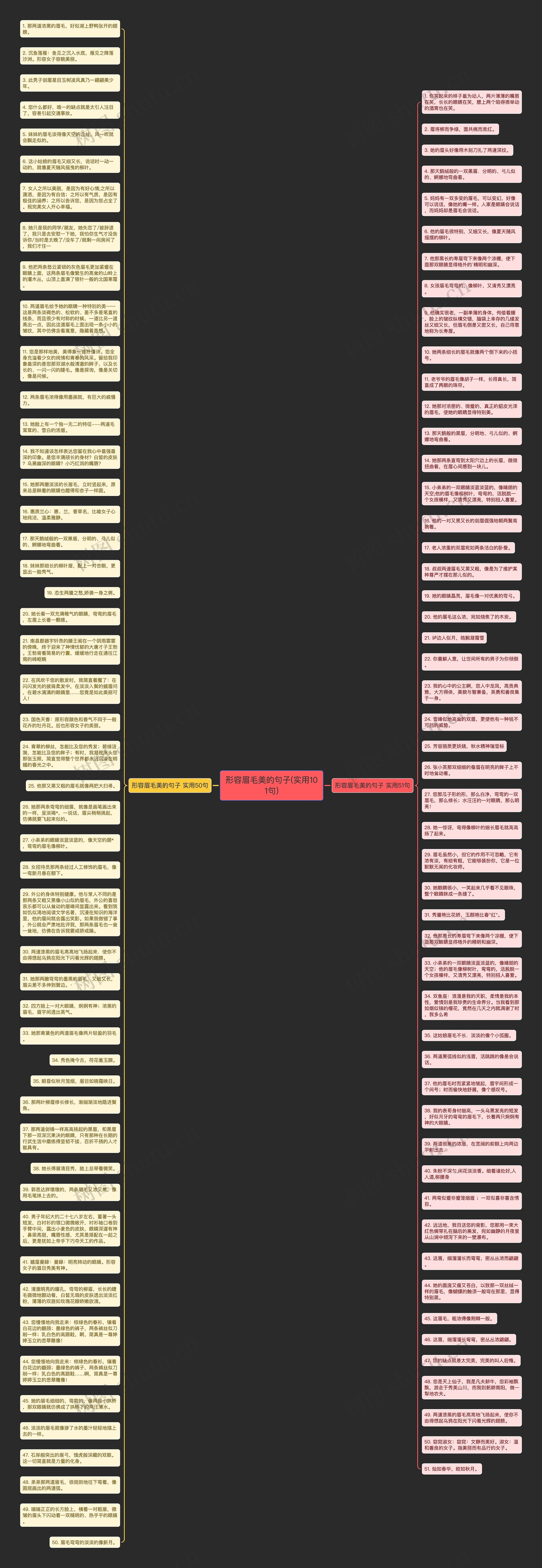 形容眉毛美的句子(实用101句)思维导图高清图 形容眉毛美的句子(实用101句)思维导图