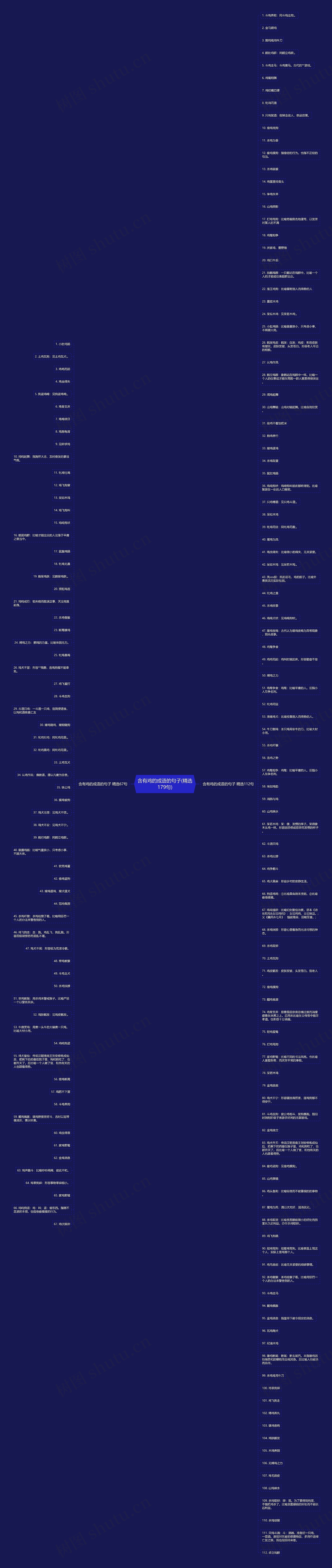 含有鸡的成语的句子(精选179句)思维导图
