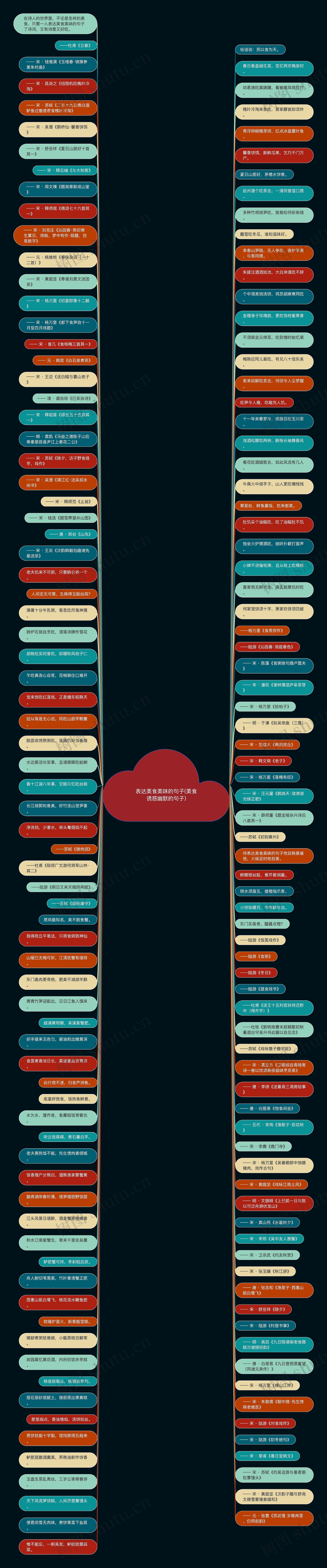 表达美食美味的句子(美食诱惑幽默的句子) 表达美食美味的句子(美食诱惑幽默的句子)