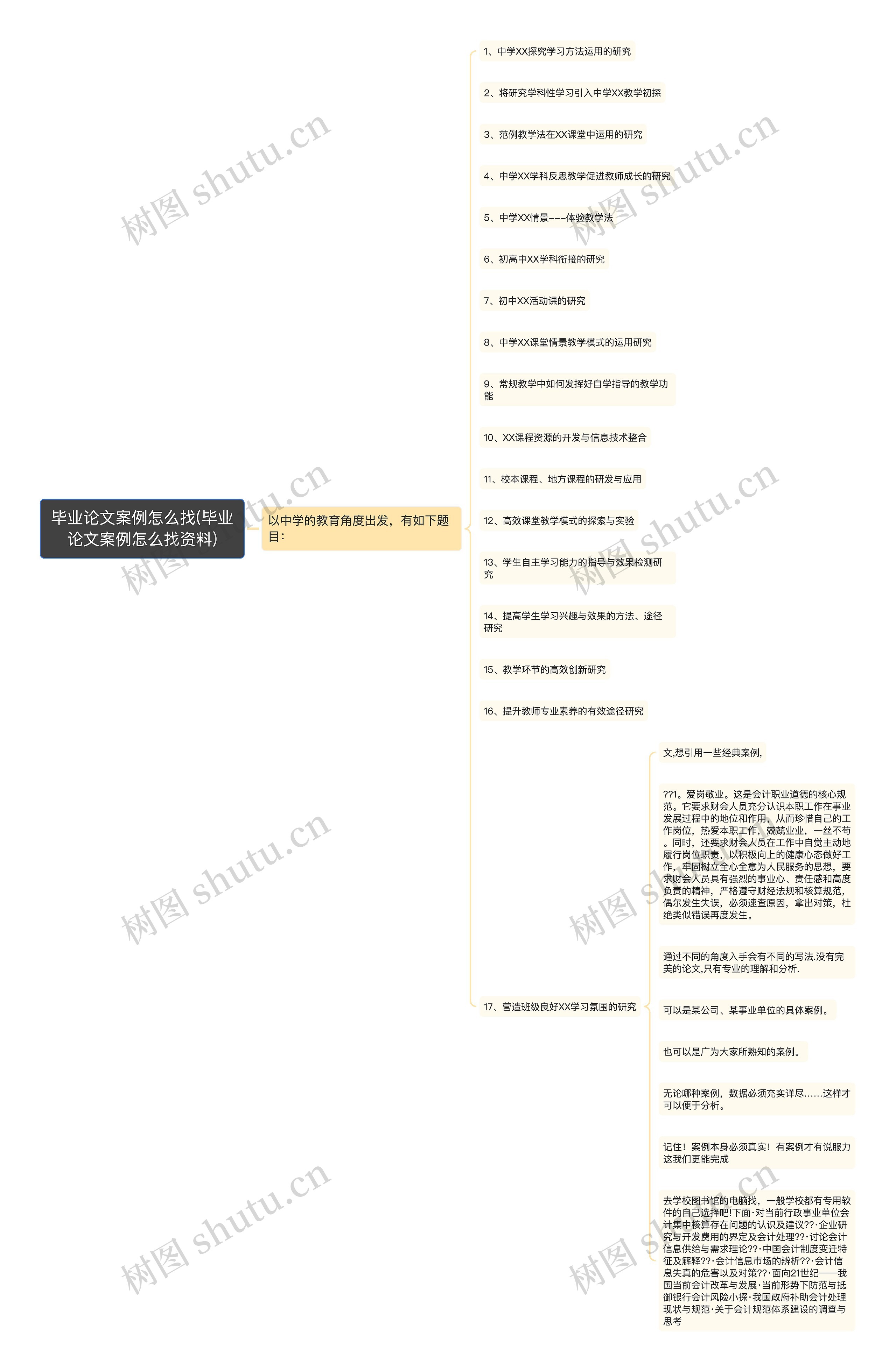 毕业论文案例怎么找(毕业论文案例怎么找资料)