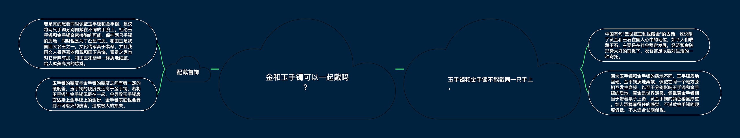 金和玉手镯可以一起戴吗？