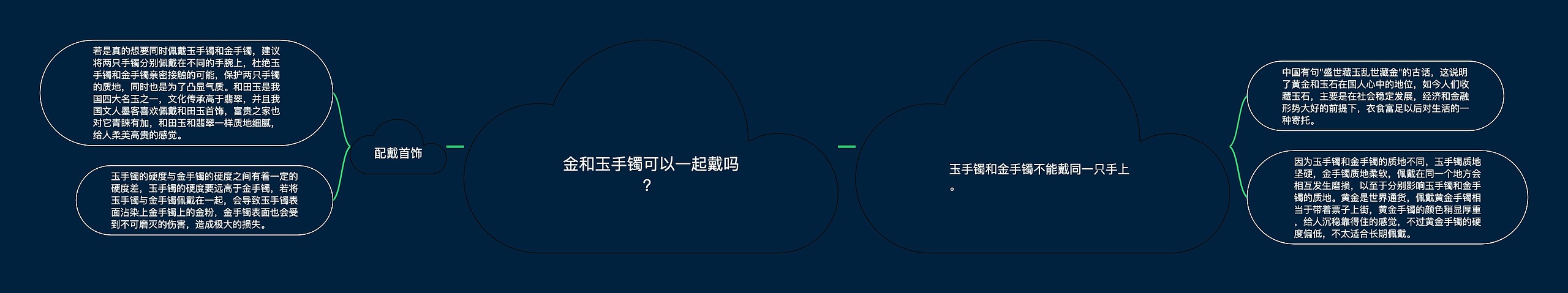 金和玉手镯可以一起戴吗？思维导图