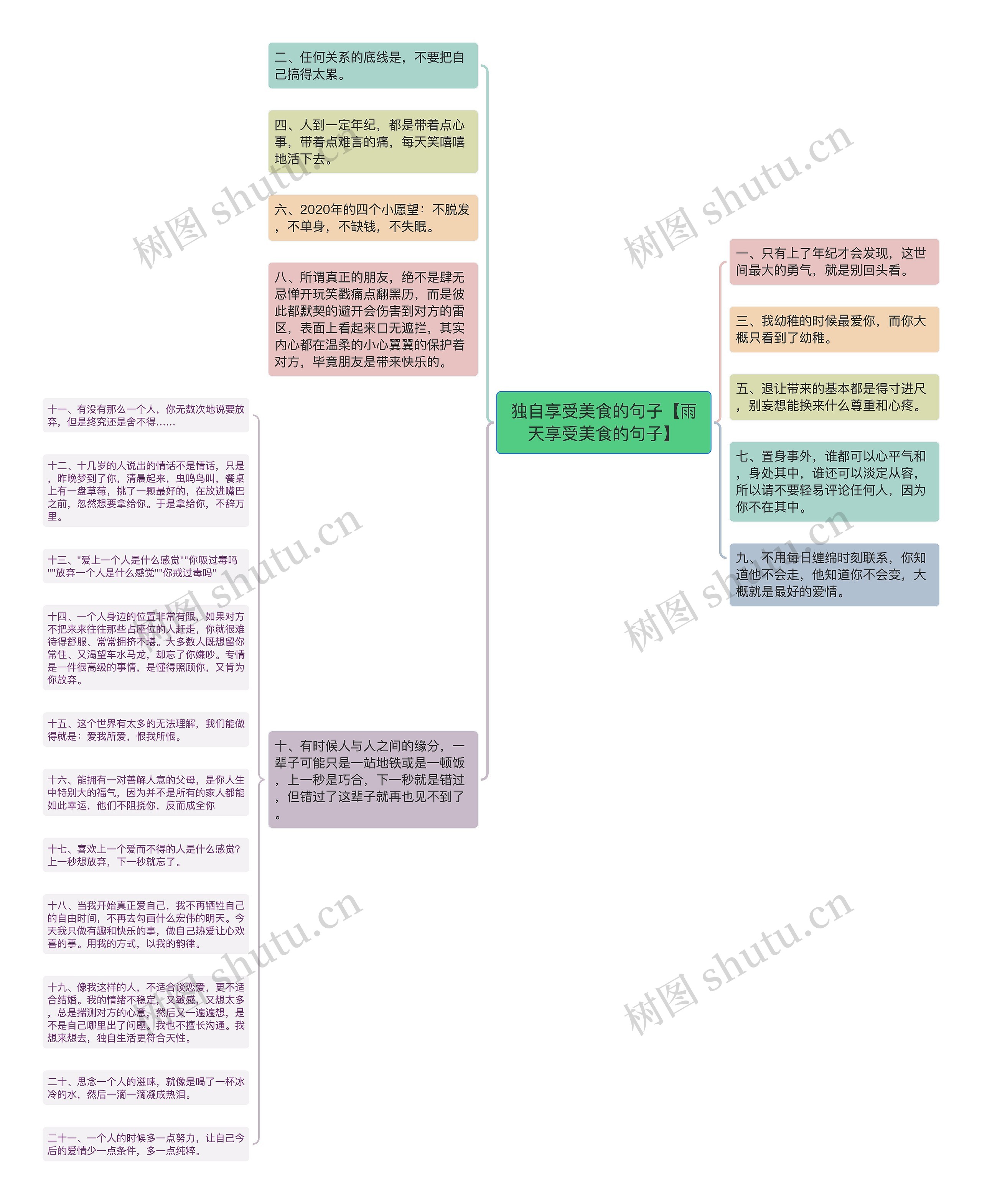 独自享受美食的句子【雨天享受美食的句子】思维导图