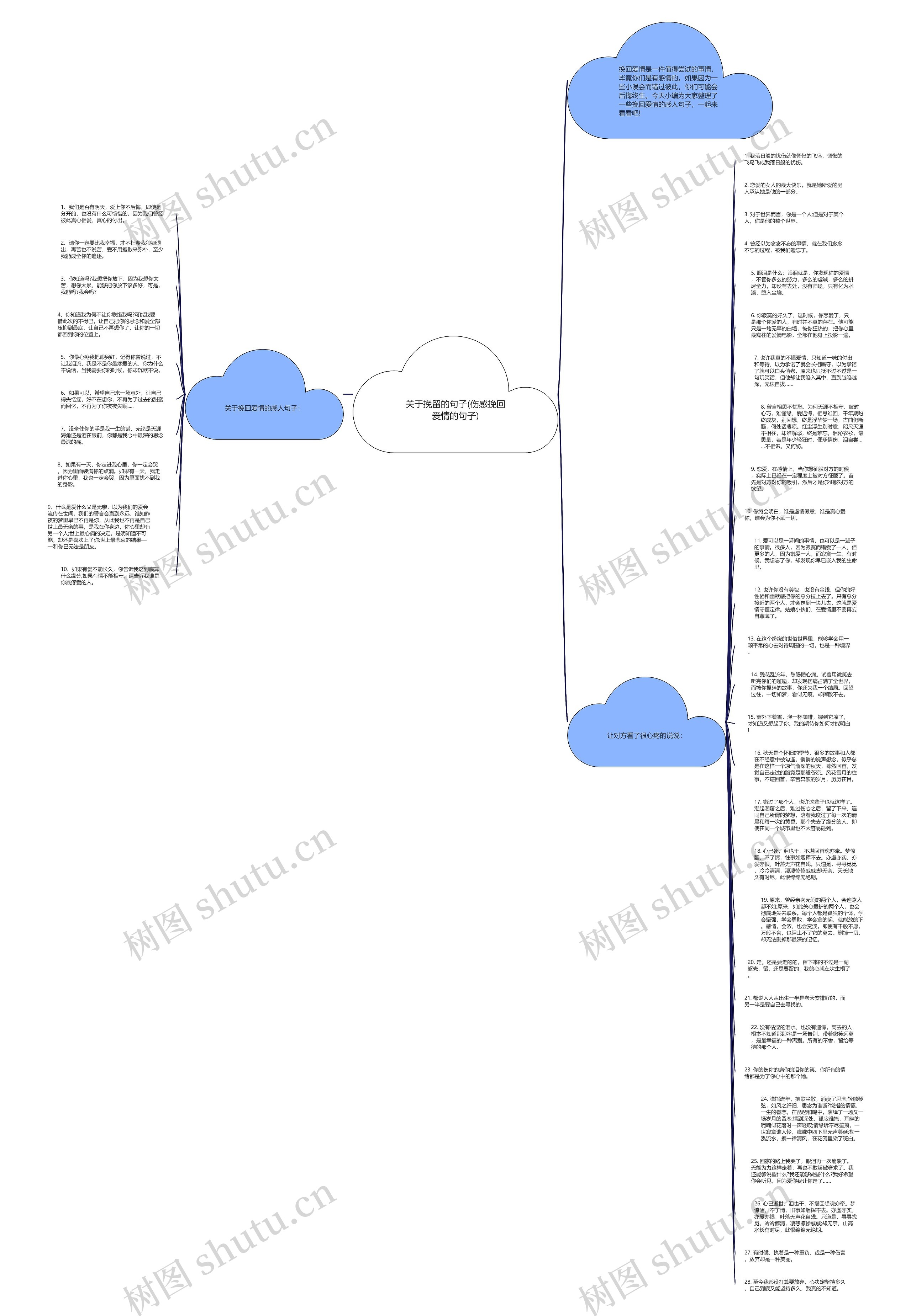 关于挽留的句子(伤感挽回爱情的句子)思维导图