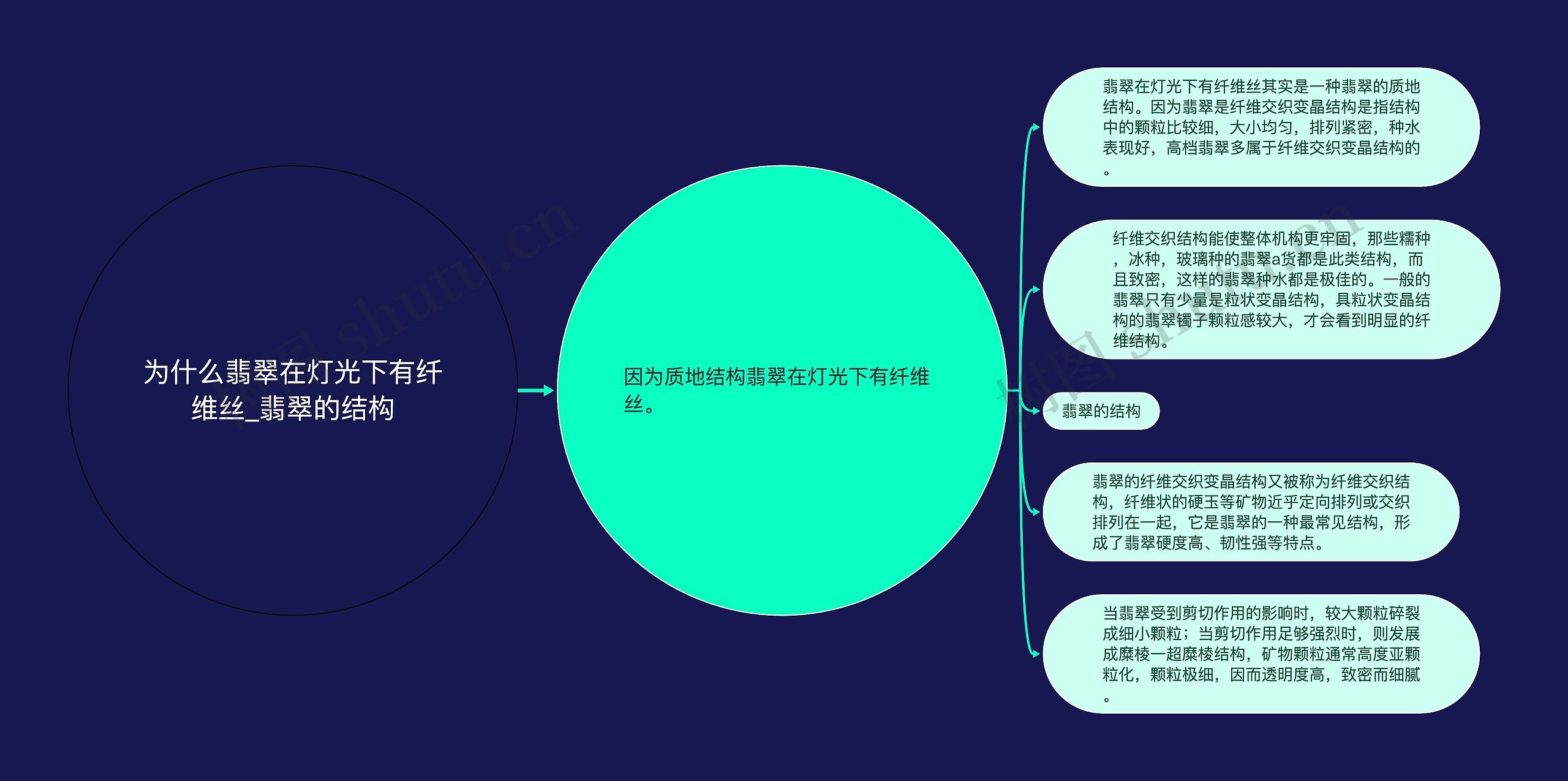 为什么翡翠在灯光下有纤维丝_翡翠的结构 为什么翡翠在灯光下有纤维丝_翡翠的结构
