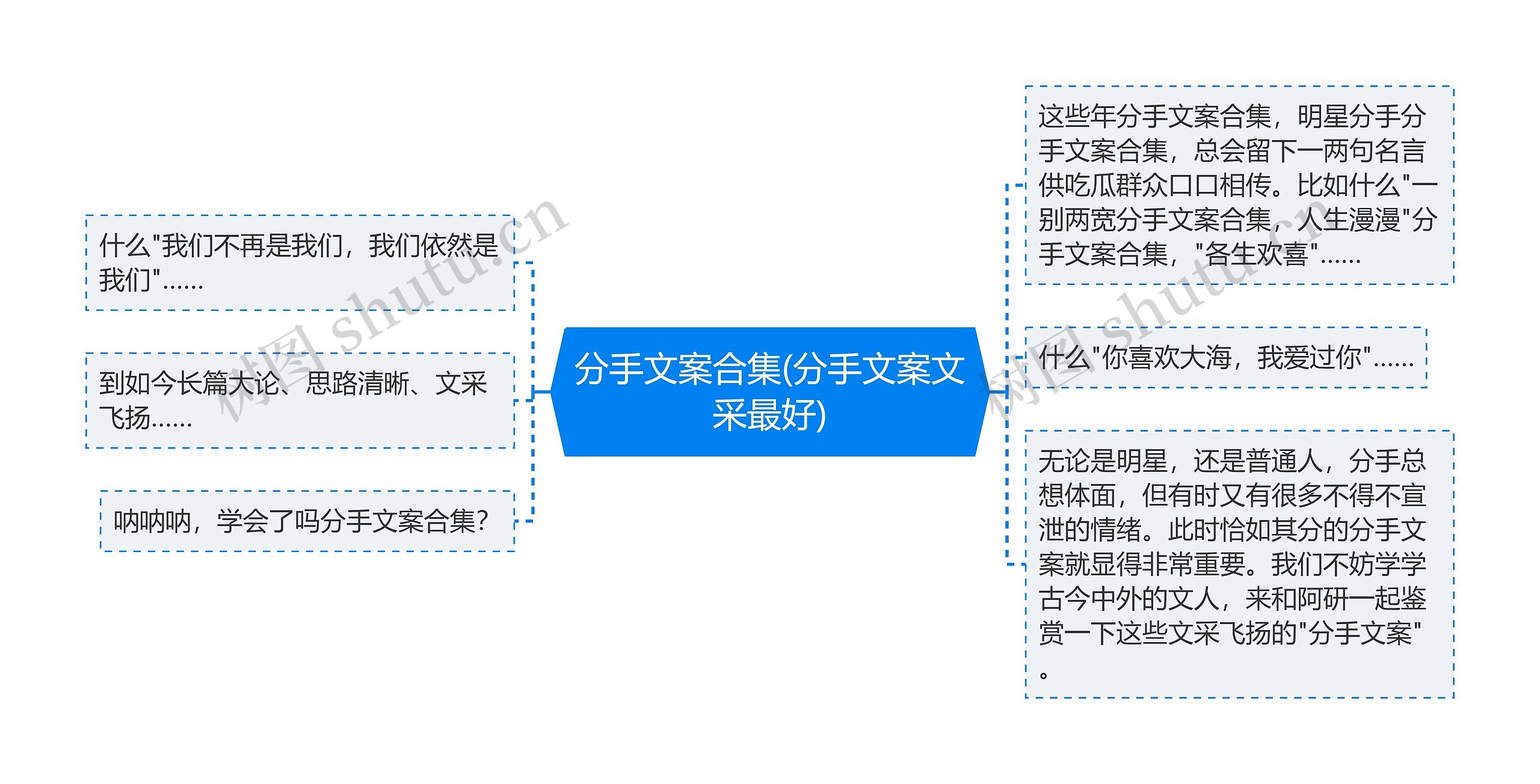 分手文案合集(分手文案文采最好)思维导图