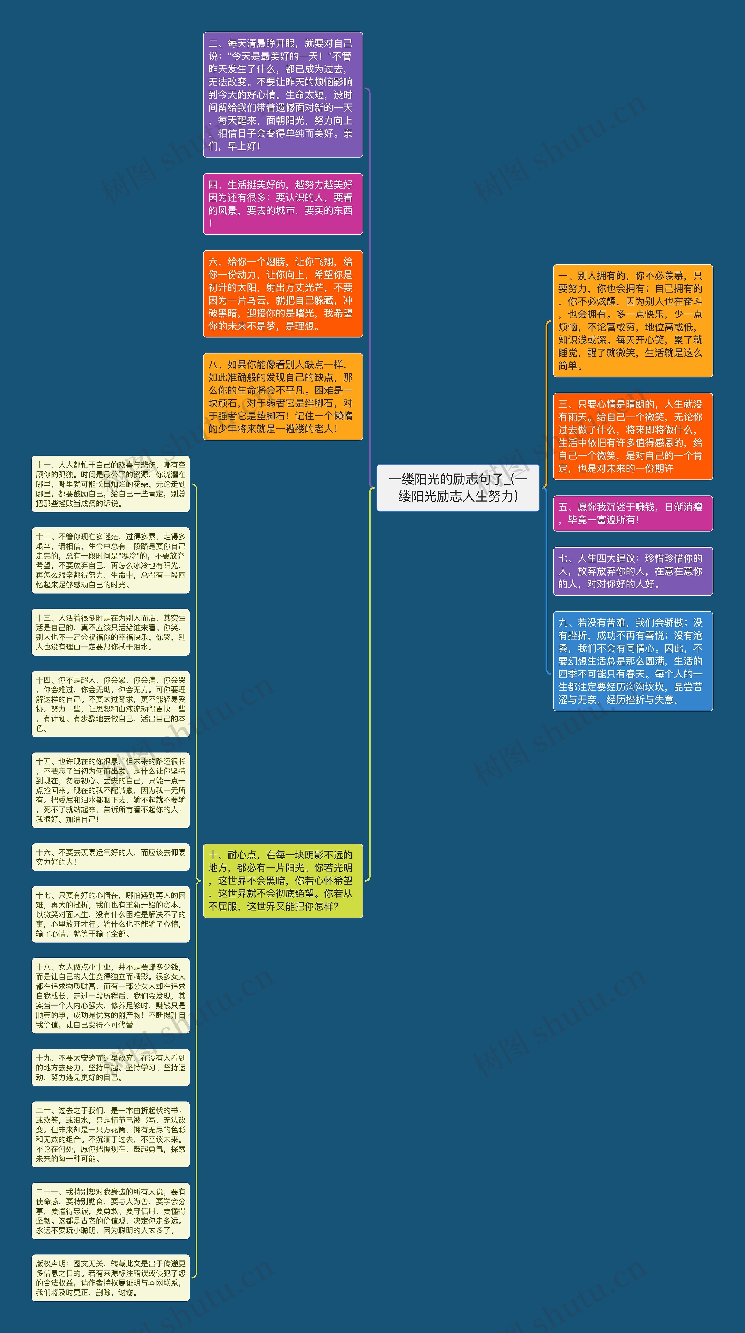 一缕阳光的励志句子_(一缕阳光励志人生努力)思维导图