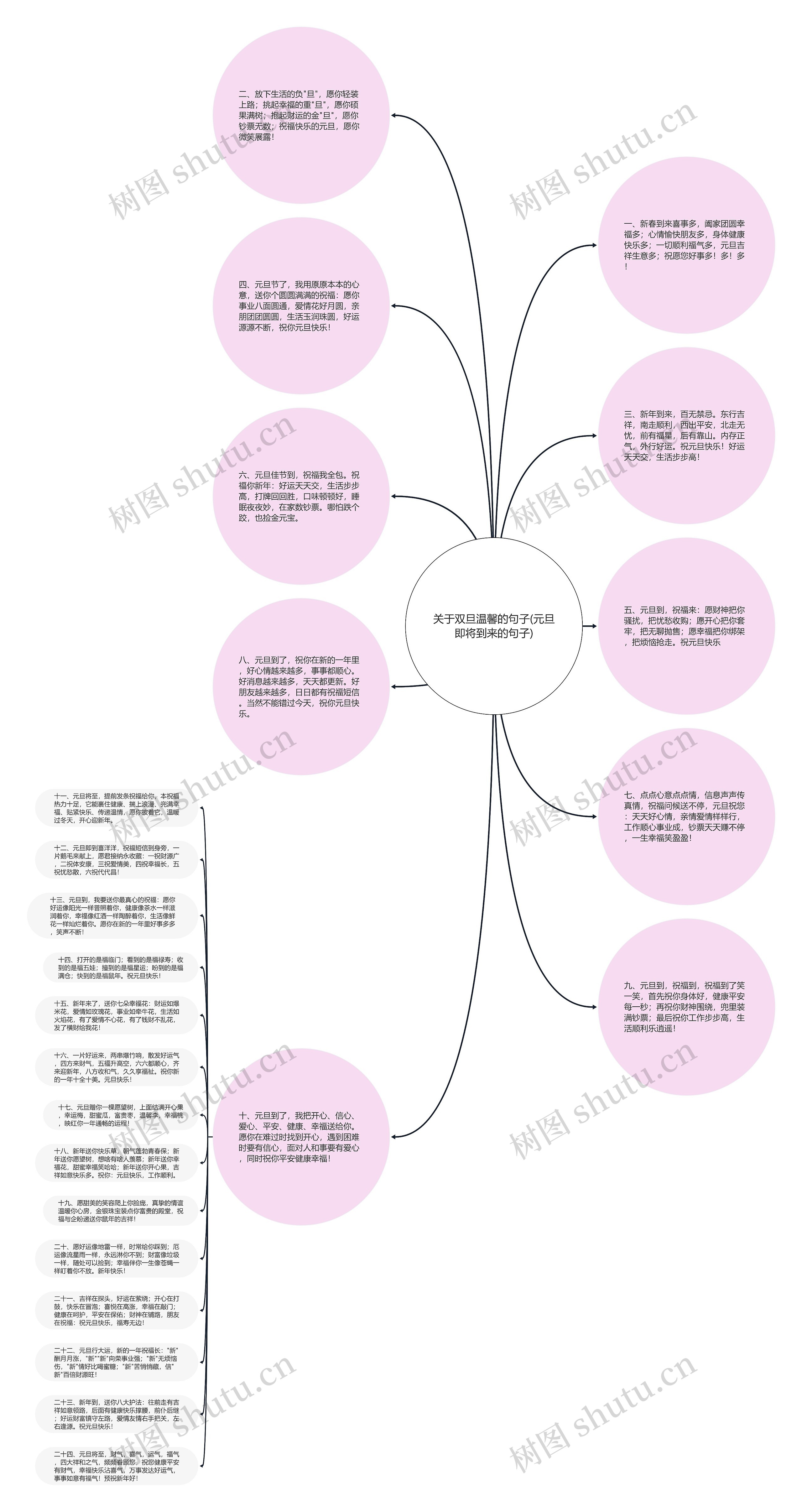 关于双旦温馨的句子(元旦即将到来的句子)思维导图