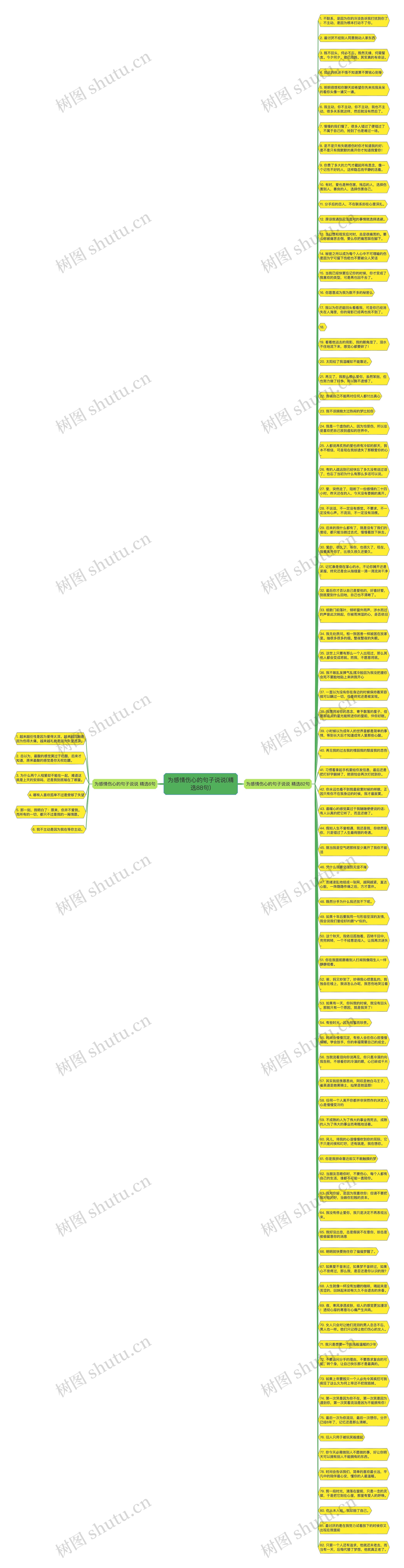 为感情伤心的句子说说(精选88句)思维导图