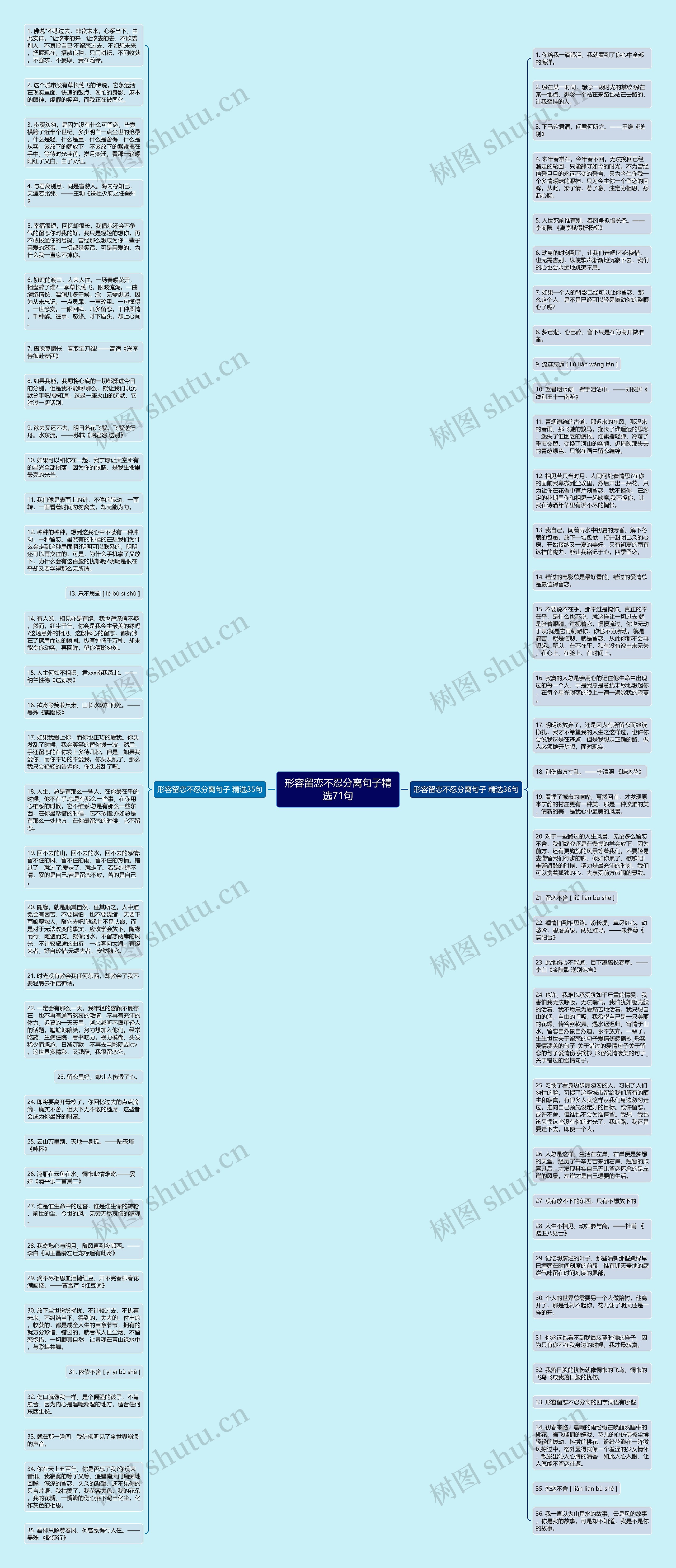 形容留恋不忍分离句子精选71句思维导图